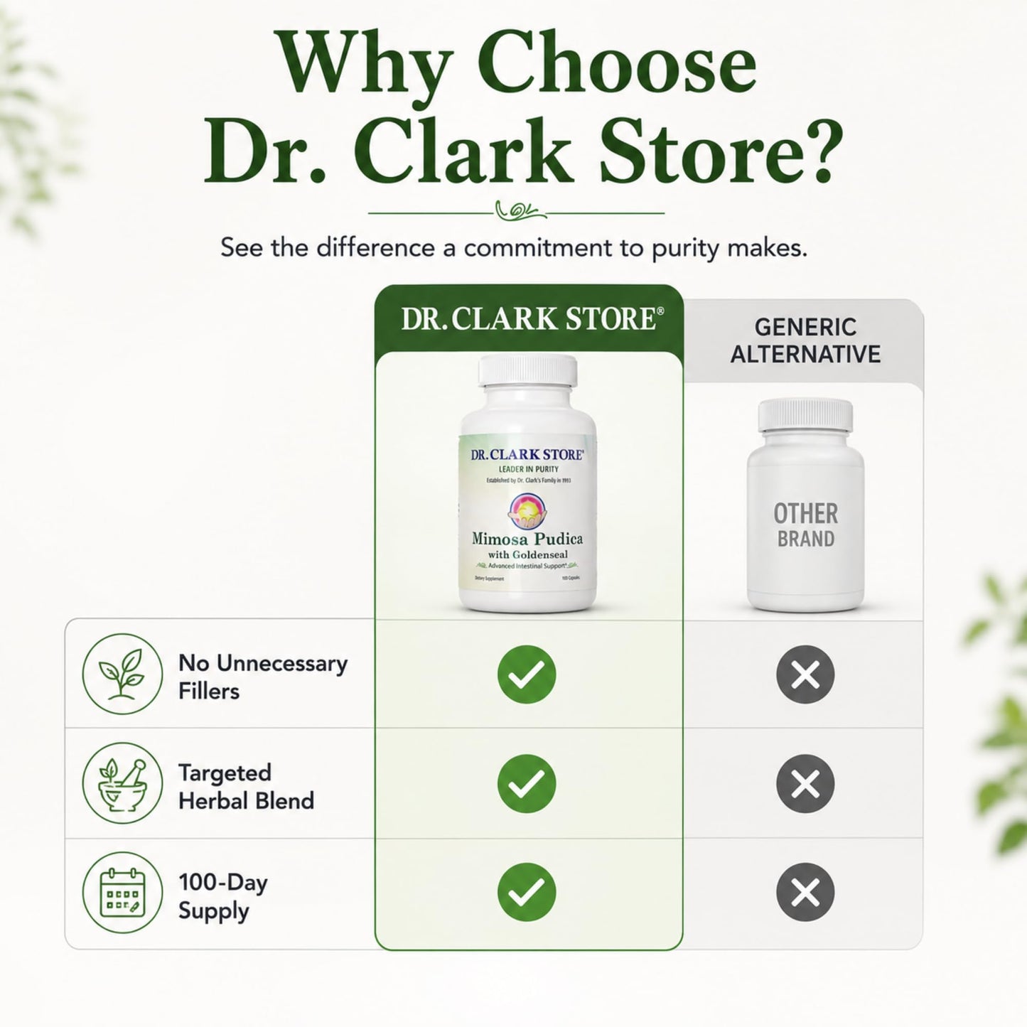 Dr Clark Store Mimosa Pudica & Goldenseal 100 Capsules