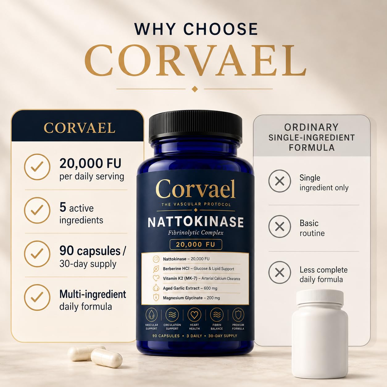 Corvael Nattokinase Supplement 20,000 FU with Vitamin K2 MK-7, Berberine, Aged Garlic Extract and Magnesium Glycinate, Daily Circulation Support, 90 Capsules