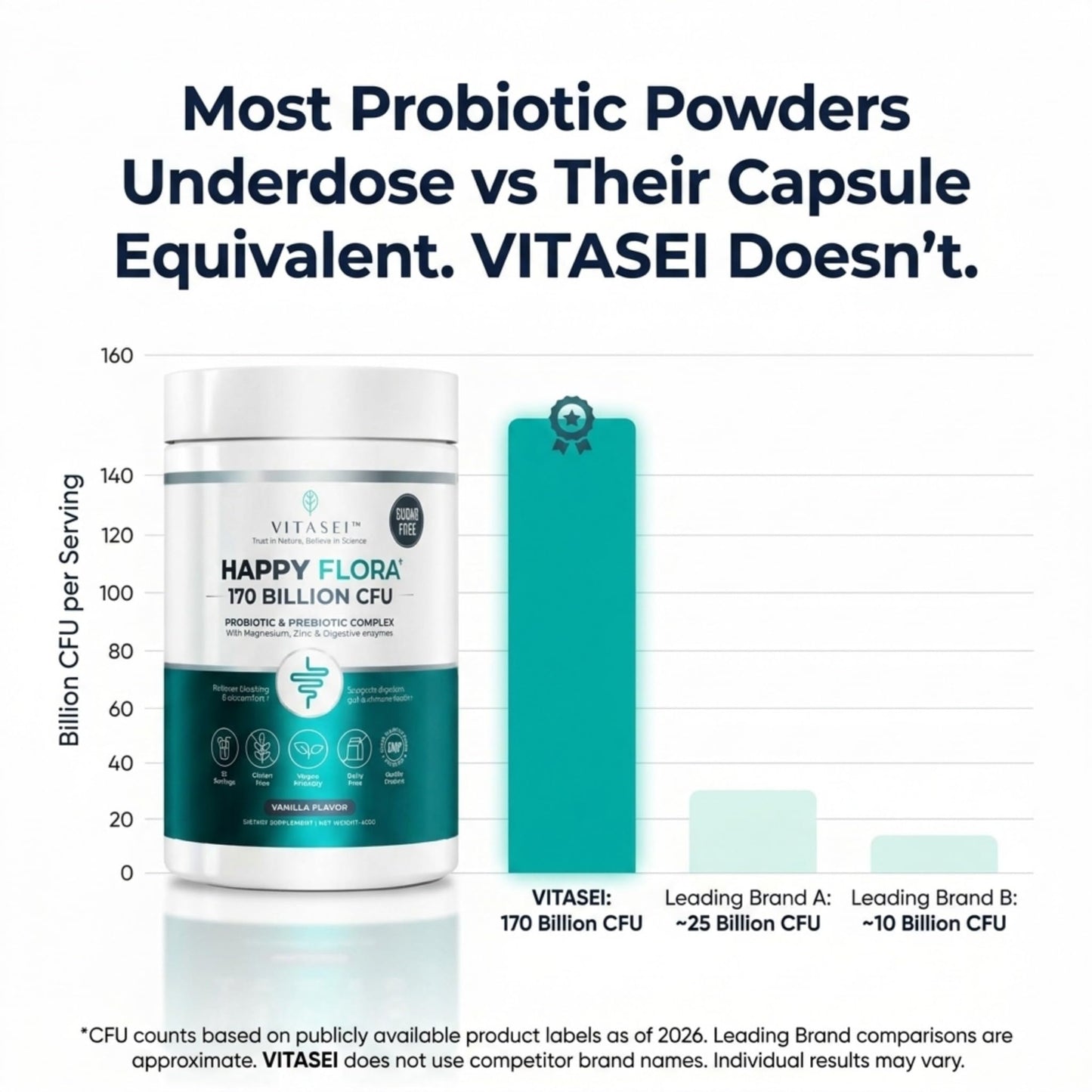 VITASEI Happy Flora Probiotic Prebiotic Capsule 16 Count