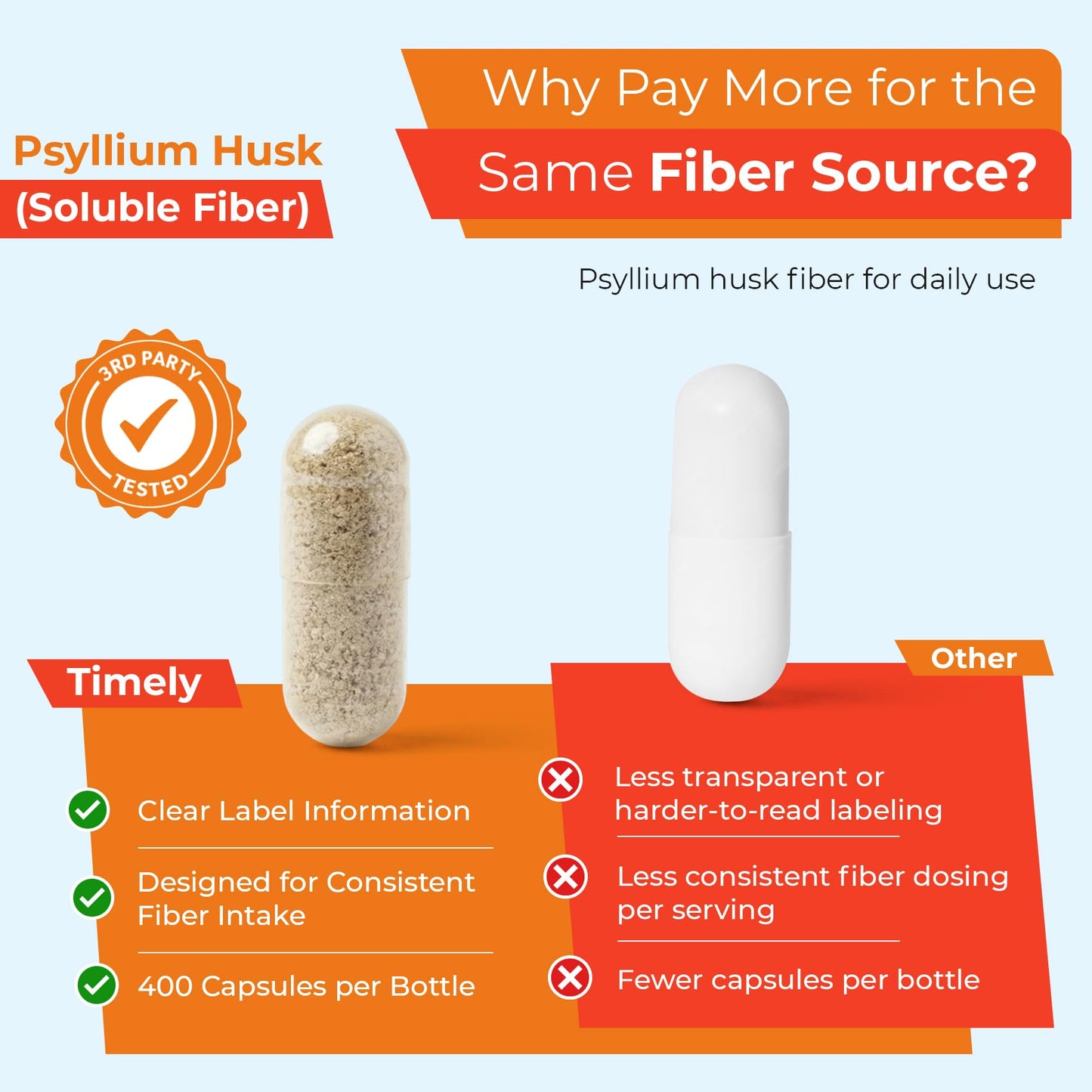 TIME-CAP LABS, INC. Psyllium Husk Fiber Capsules 400 Count