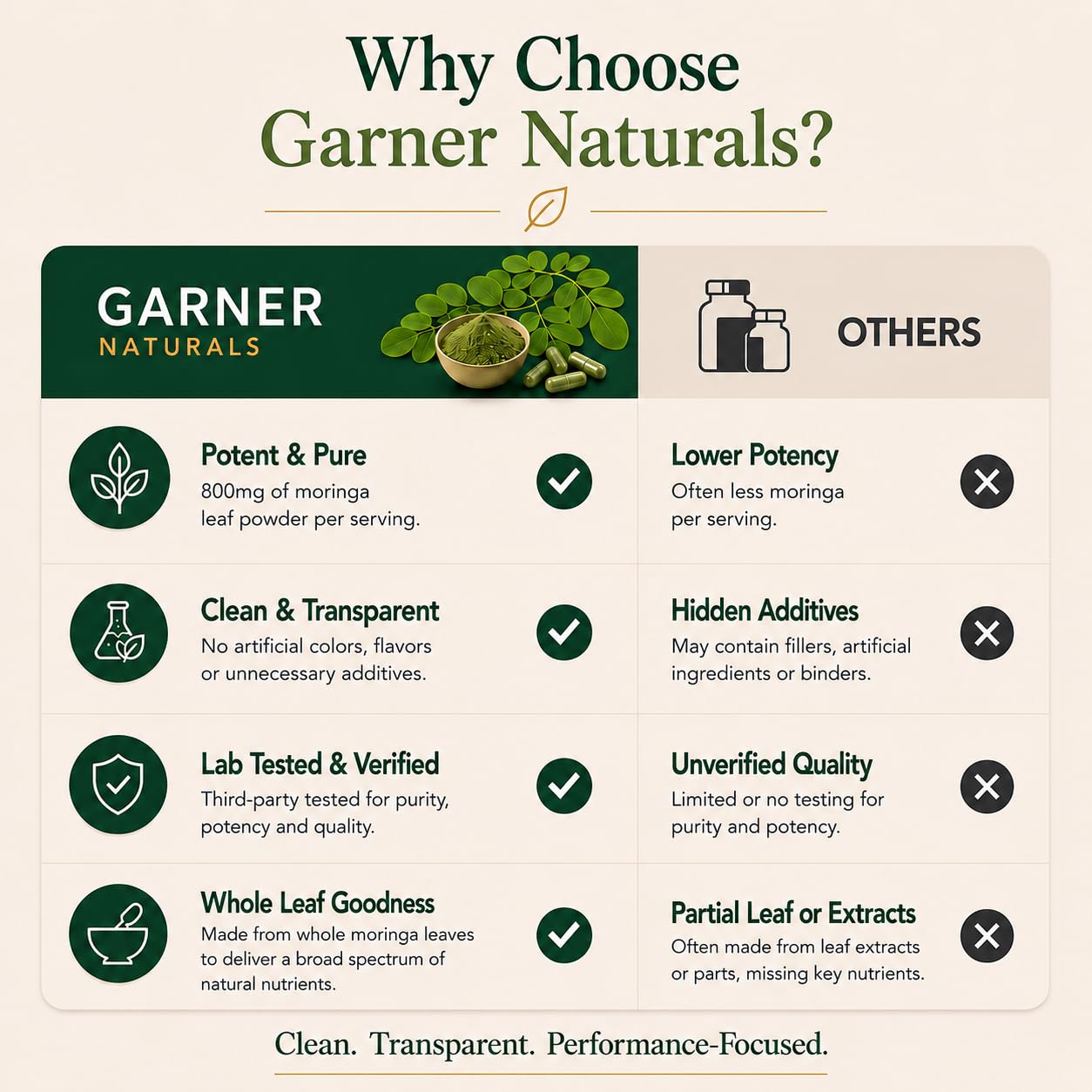 Garner Naturals Moringa Capsules 800mg Capsule, 60 Count