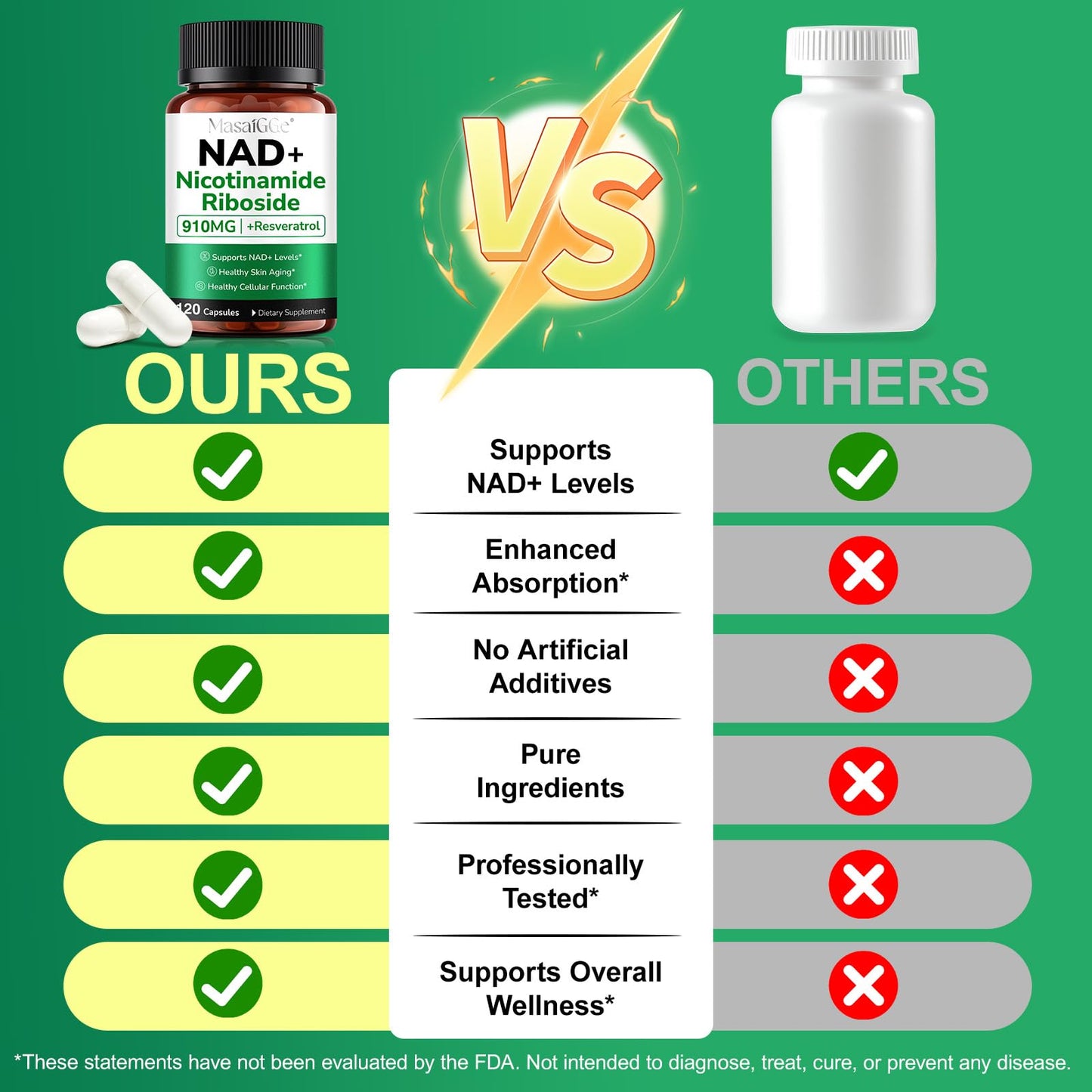 Feeliville NAD+ Capsule 120 Capsules