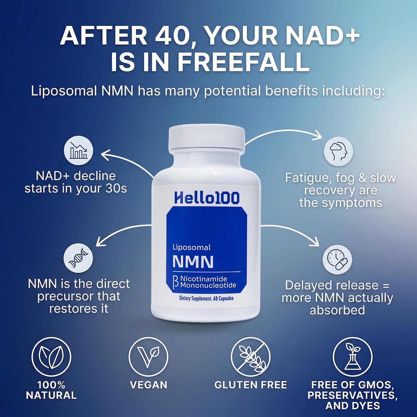 HELLO100 NMN Supplement 500mg Capsules 60 Count