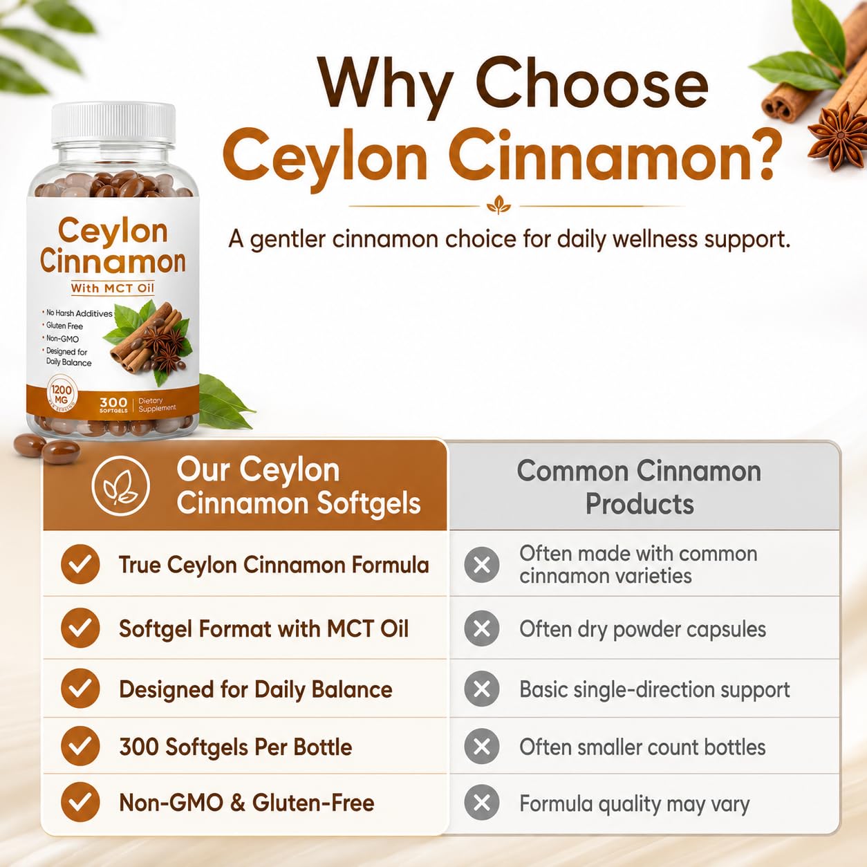 NUDENTA Ceylon Cinnamon Supplement with MCT Oil 1200mg Per Serving Softgels 300 Count