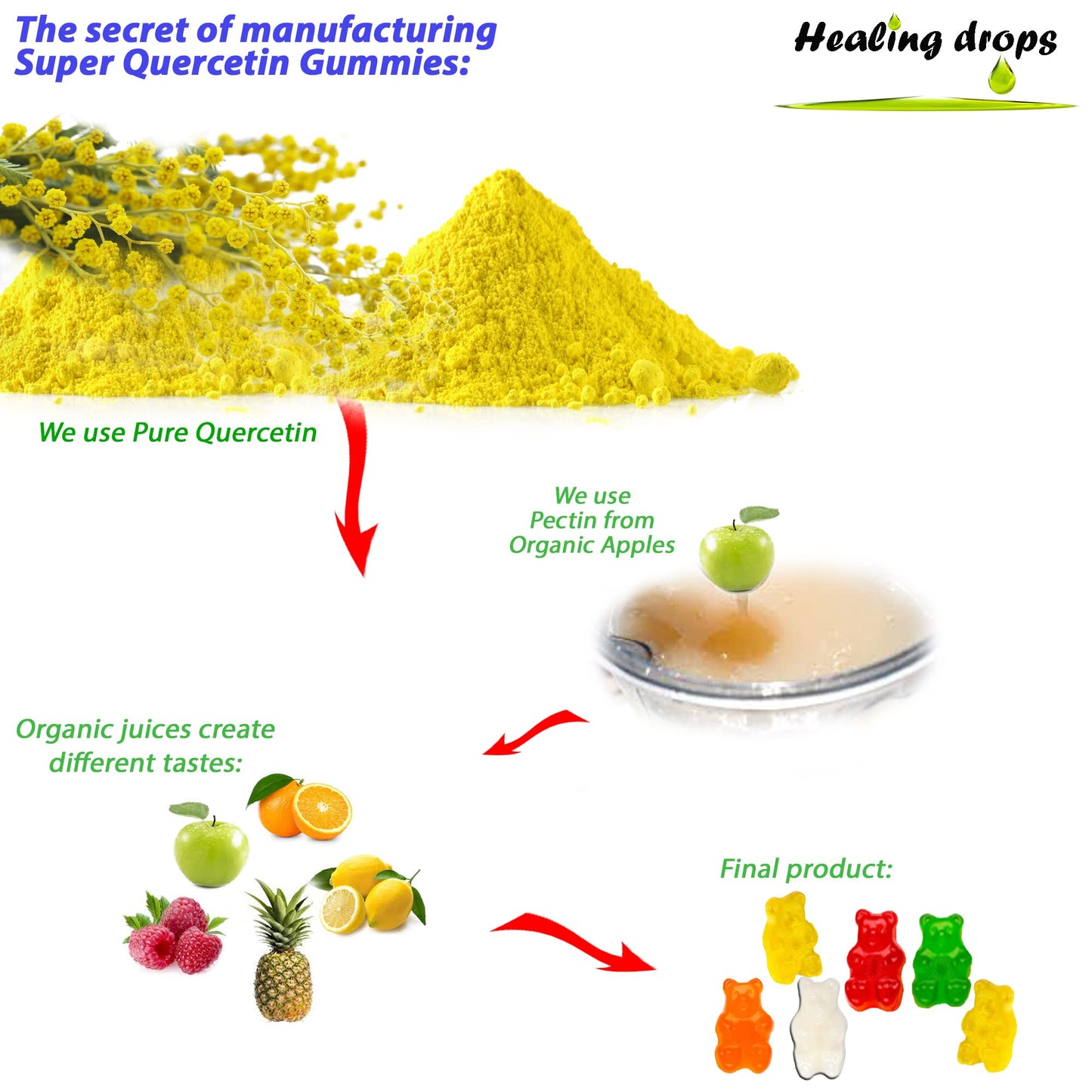 Healing Drops Quercetin with Bromelain Tablets, 50 Tablets