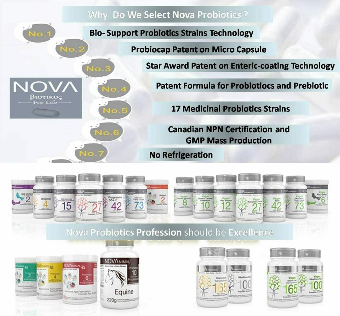 NOVA Probiotics Multi-Strain Ultra Strength Plus+ 100 Billion Probiotics per Capsule, 30 Capsules