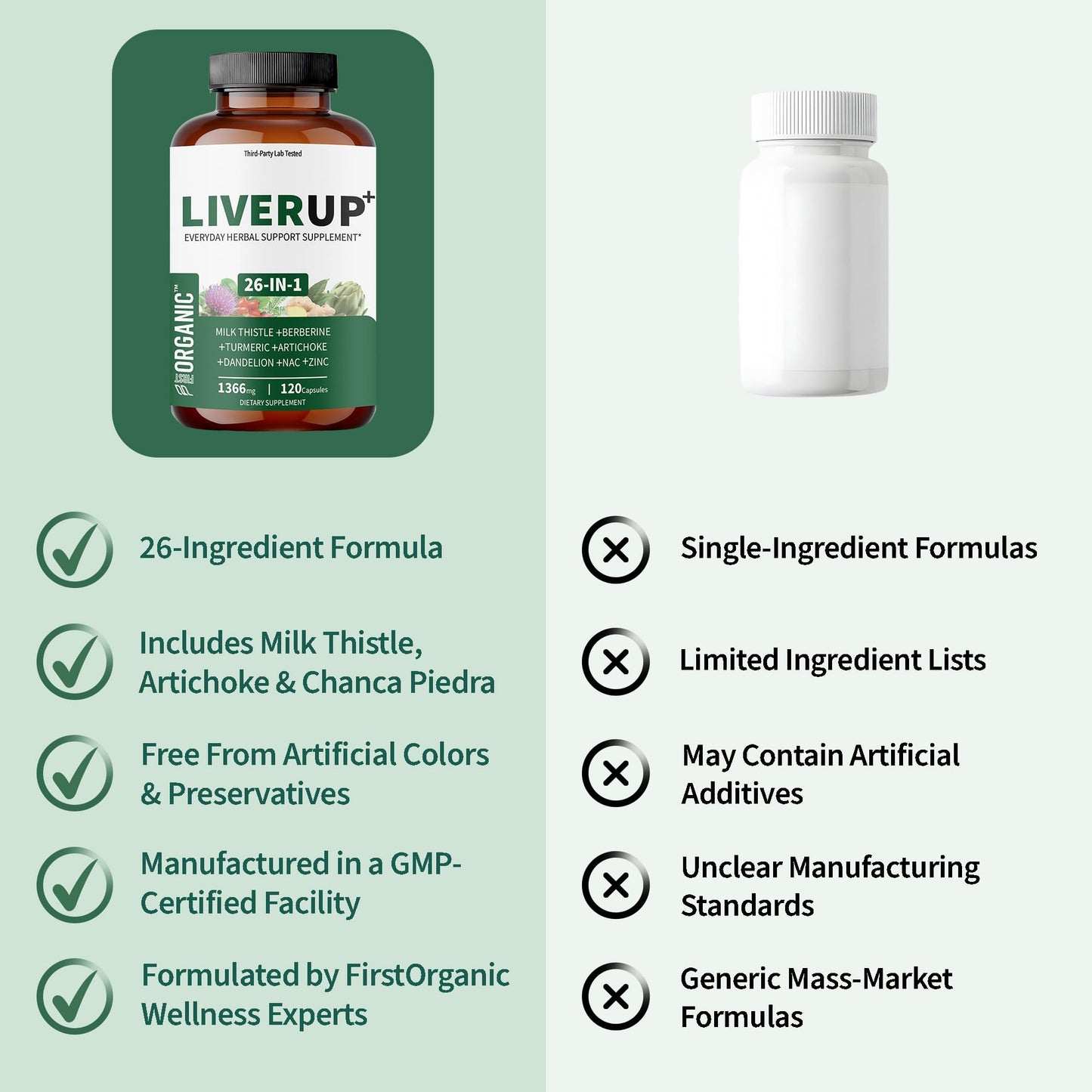 FIRSTORGANIC Milk Thistle Liver Guard+ Complex Capsule, 120 Capsules