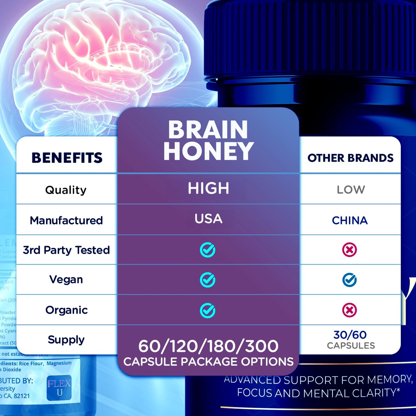 Flex University Brain Honey Capsules 120 Capsules