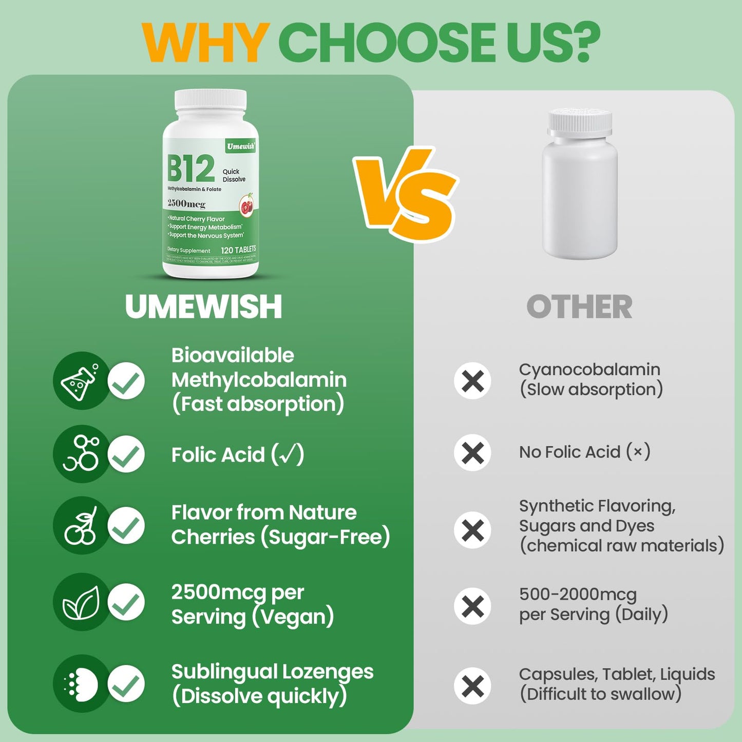 UMEWISH Vitamin B12 Methylcobalamin Dissolvable Tablet 2500 mcg with Folic Acid Cherry Flavor, 120 Tablets