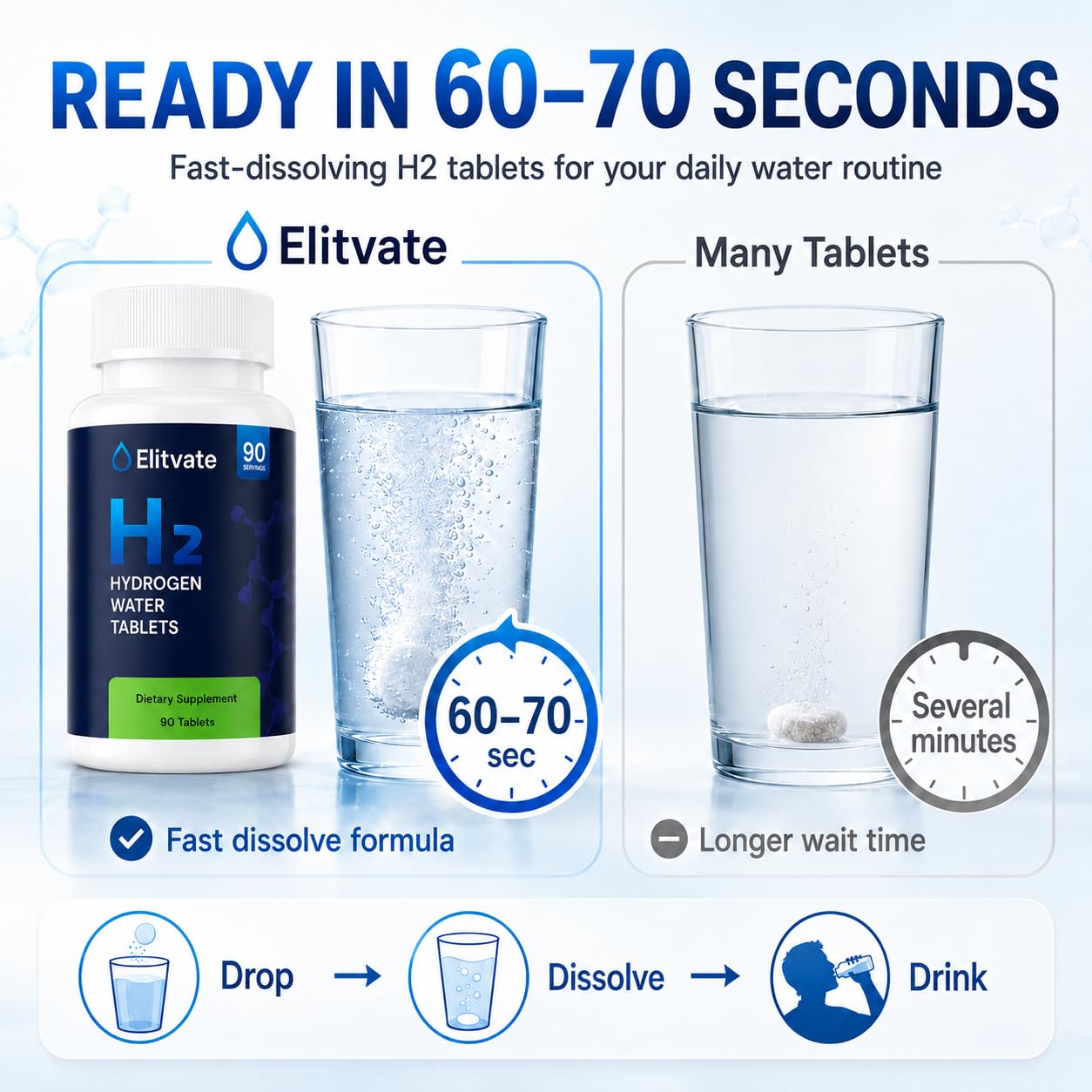 Elitvate Hydrogen Water Tablets with Magnesium, 90 Count