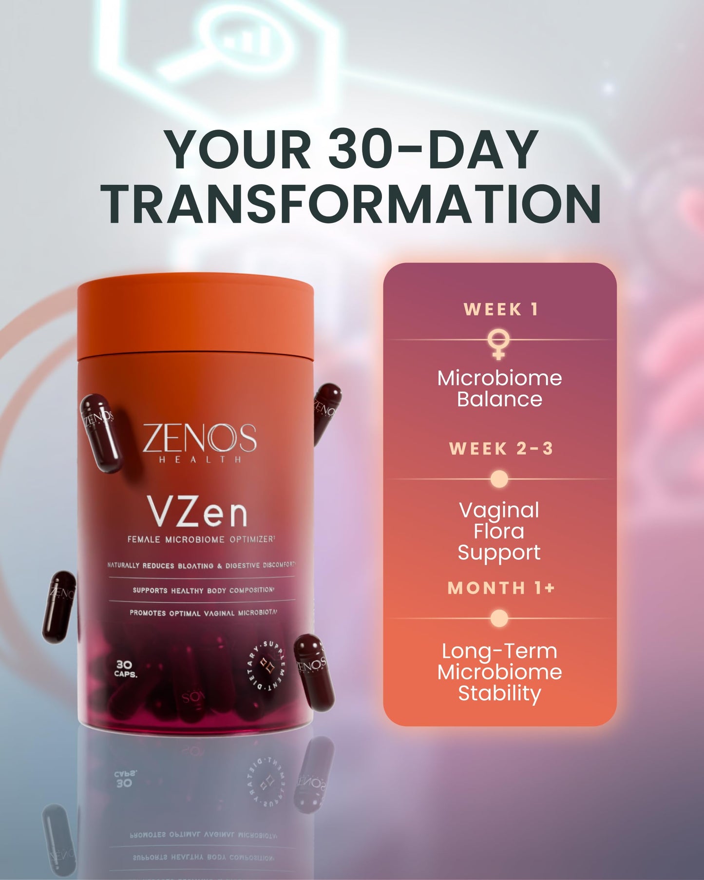 Zenos Health VZen Vaginal Probiotics for Women – Probiotics and Prebiotics for Digestive Health & Bloating Relief for Women – Improve Gut Health, Urinary Tract & Daily Wellness – 30 Capsules