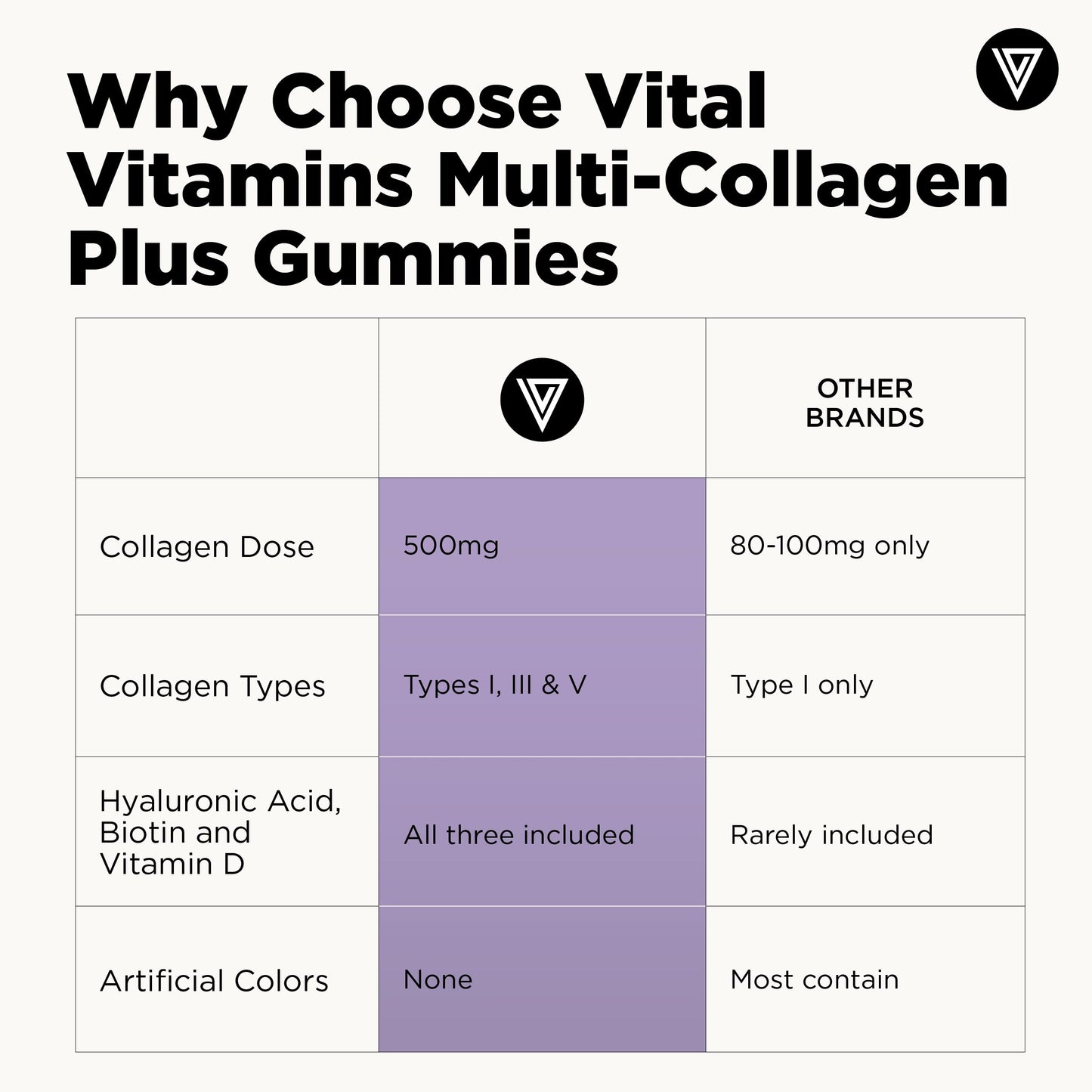 Vital Vitamins Multi Collagen Complex Plus Gummies 60 Count