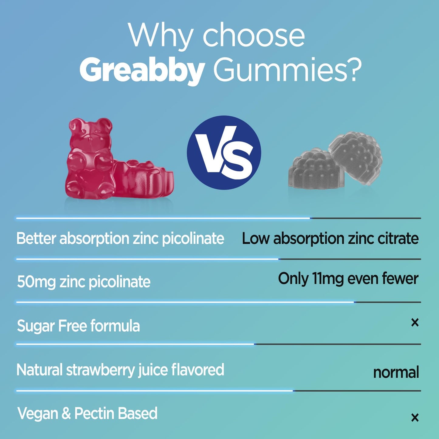 GREABBY Zinc Picolinate 50 mg Gummy Sugar Free, 60 Count