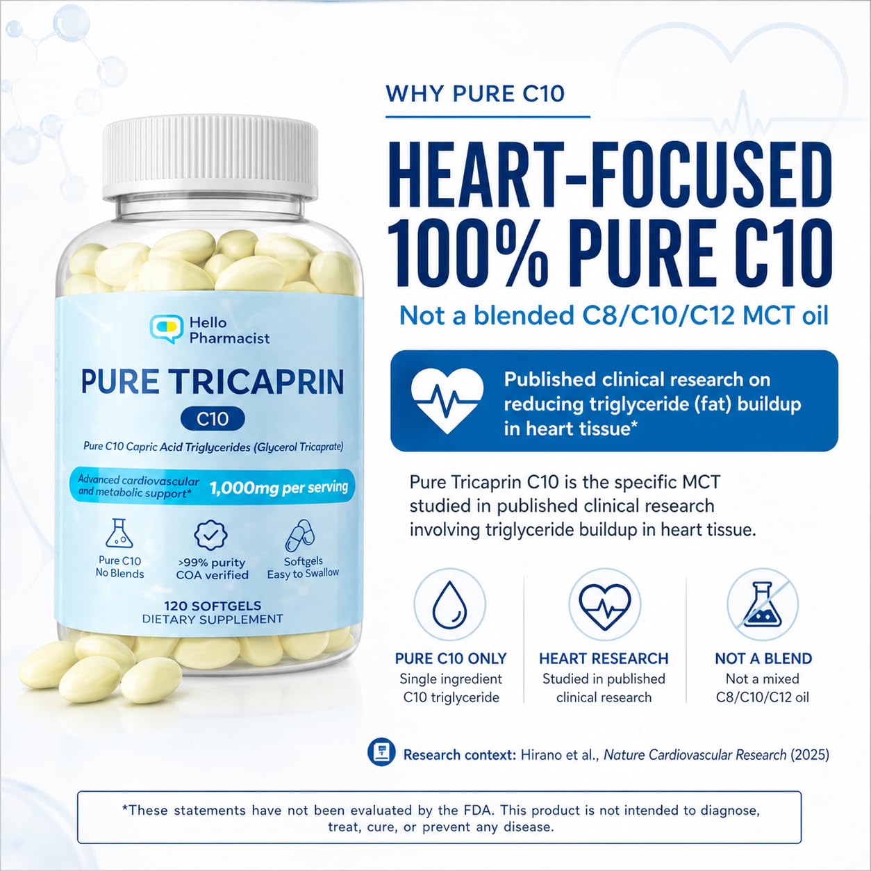HelloPharmacist 100% Pure Tricaprin C10 MCT Oil Softgels, 120 Count