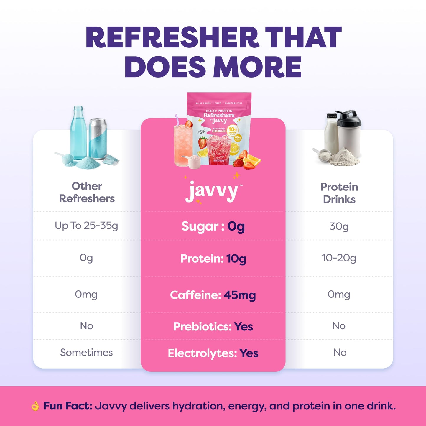 Javvy Clear Protein Powder with Clear Whey Protein, Strawberry Lemonade, 12.7