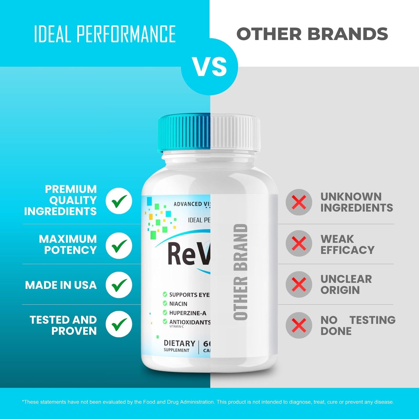 IDEAL PERFORMANCE Revision Eye Supplement Advanced Vision 2.0 Eye Care Complex Vitamin Capsules Pro, 180 Capsules