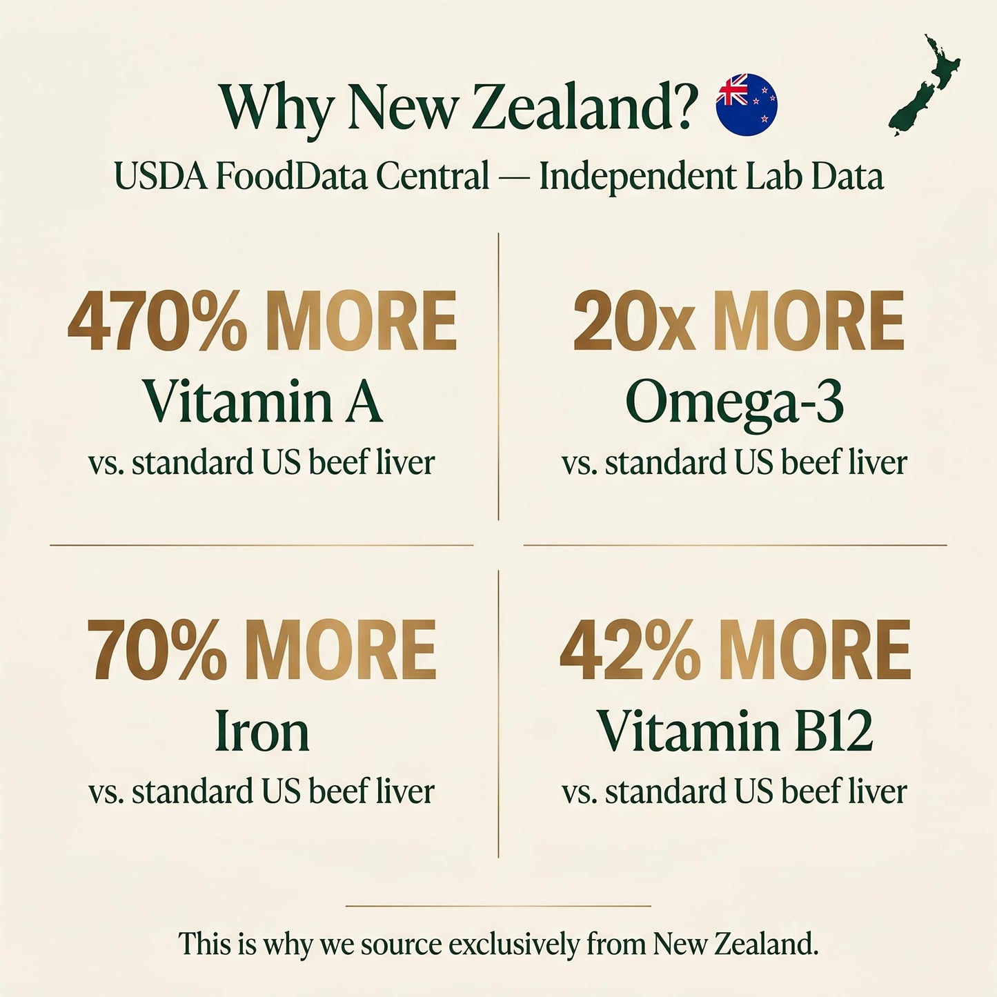 One Earth Health New Zealand 100% Grass-Fed Beef Organs Organ Meat Complex Capsules, 200 Count