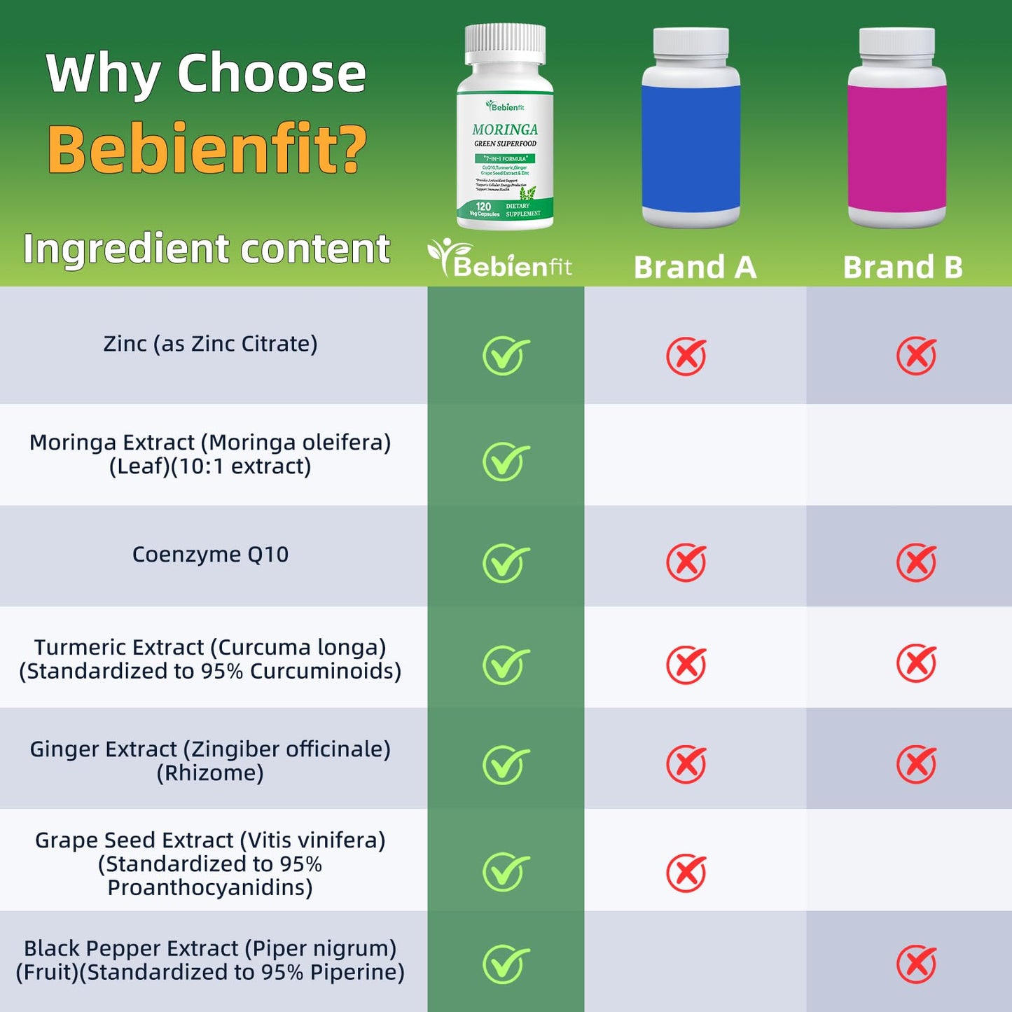 Bebien fit Moringa Capsule 120 Count