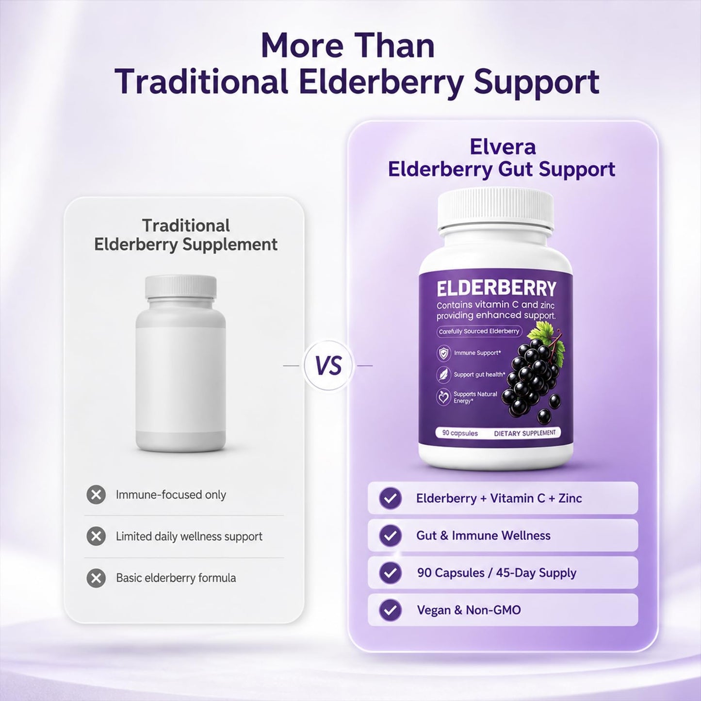 QLONU Elvera Elderberry Gut Support with 1200mg Elderberry Extract, Vitamin C and Zinc Capsules, 90 Count