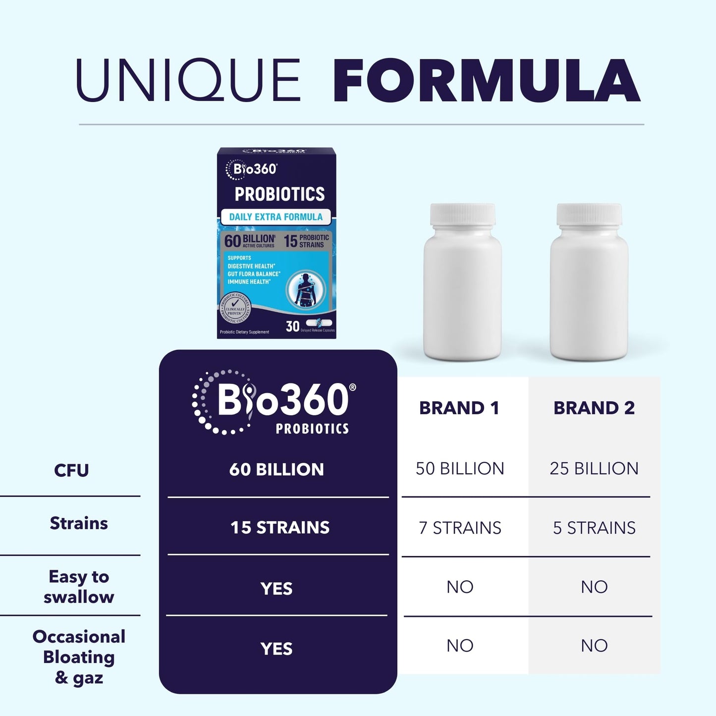 Bio360 Extra Strength Probiotic for Digestive Health & Immune Support, 60 Billion CFU & 15 Strains, Capsules, 30 Count