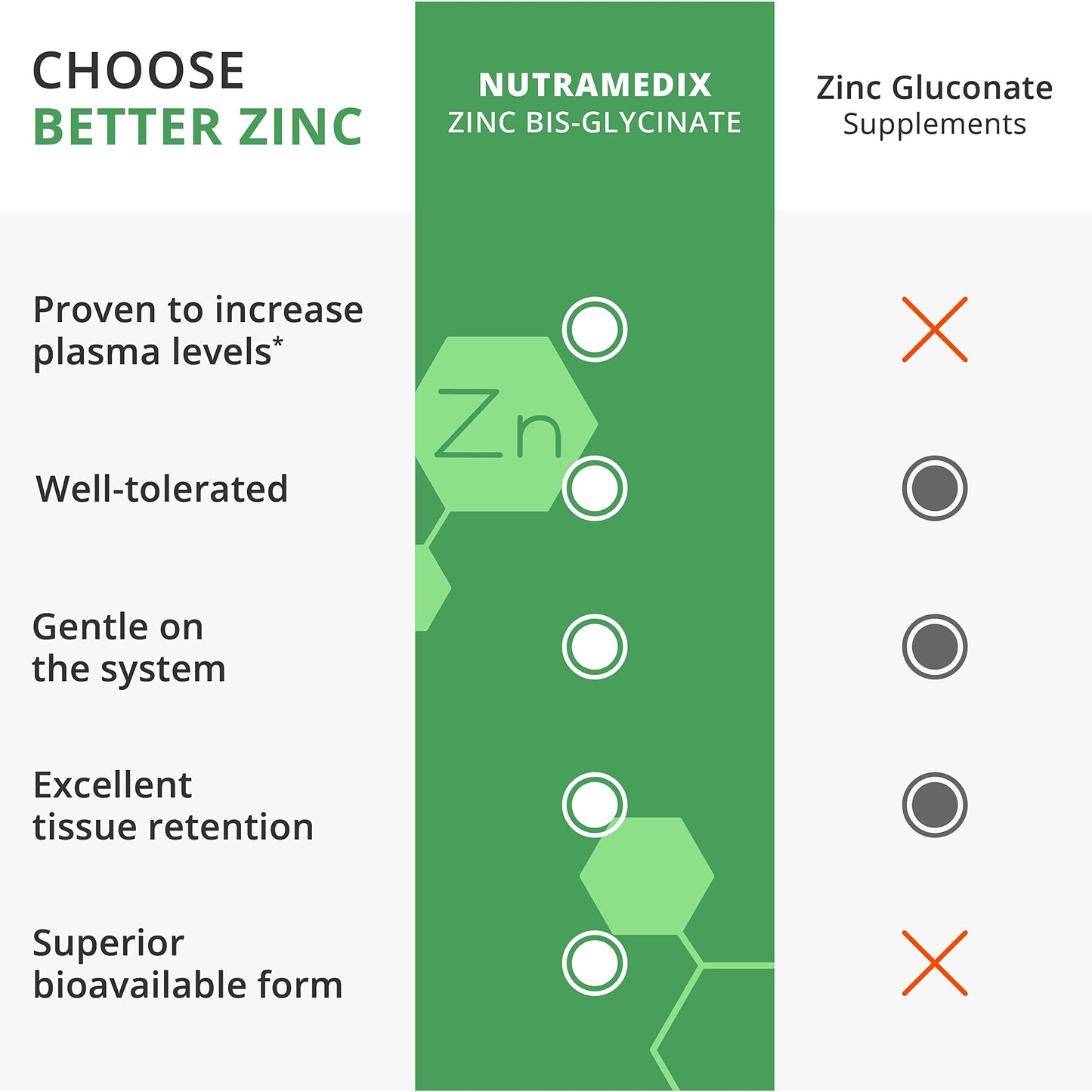 NutraMedix Zinc 50mg Capsules 60 Count