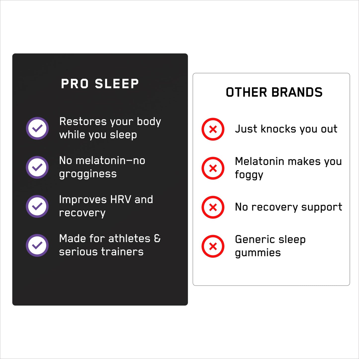 AIRWAAV Pro Sleep Supplement Magnesium Bisglycinate 60 Capsules