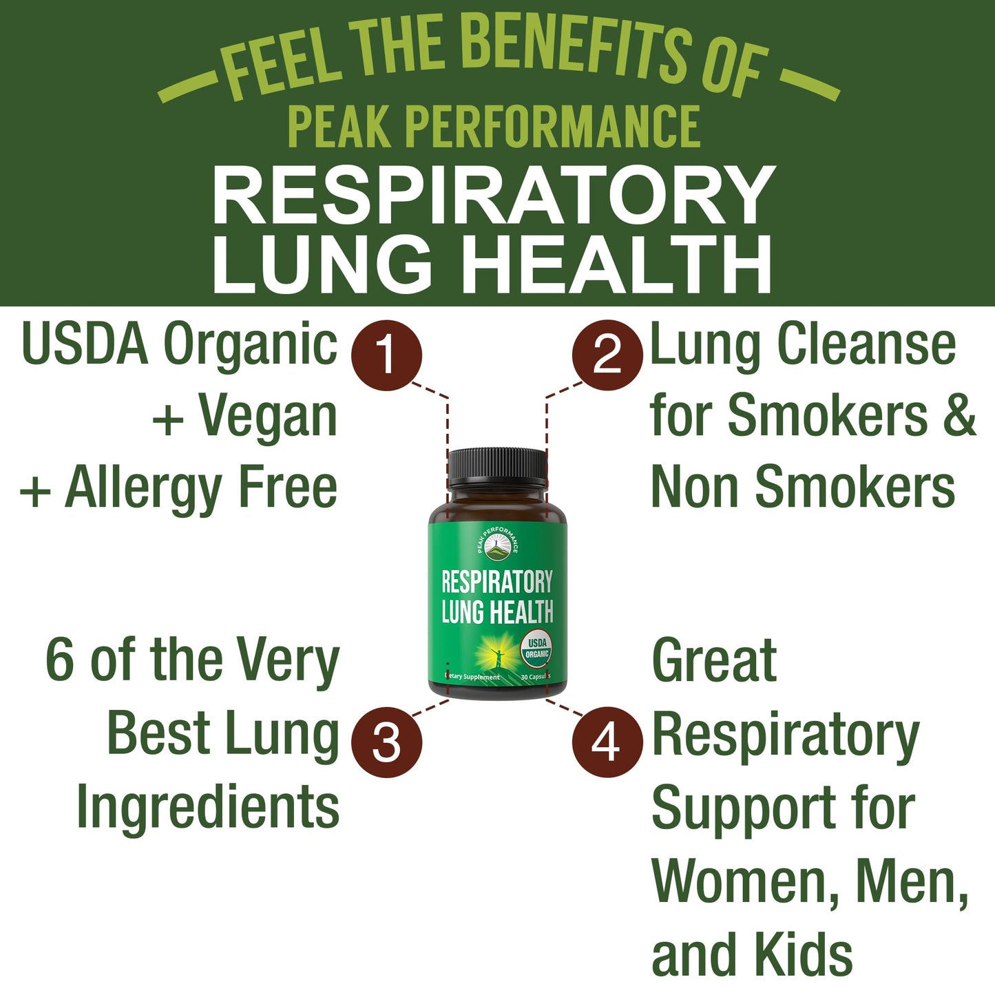 Peak Performance Lung Detox Capsules 30 Count
