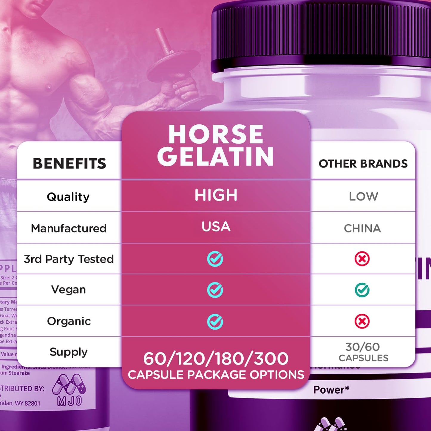 MJO Horse Gelatin Capsules, 60 Count