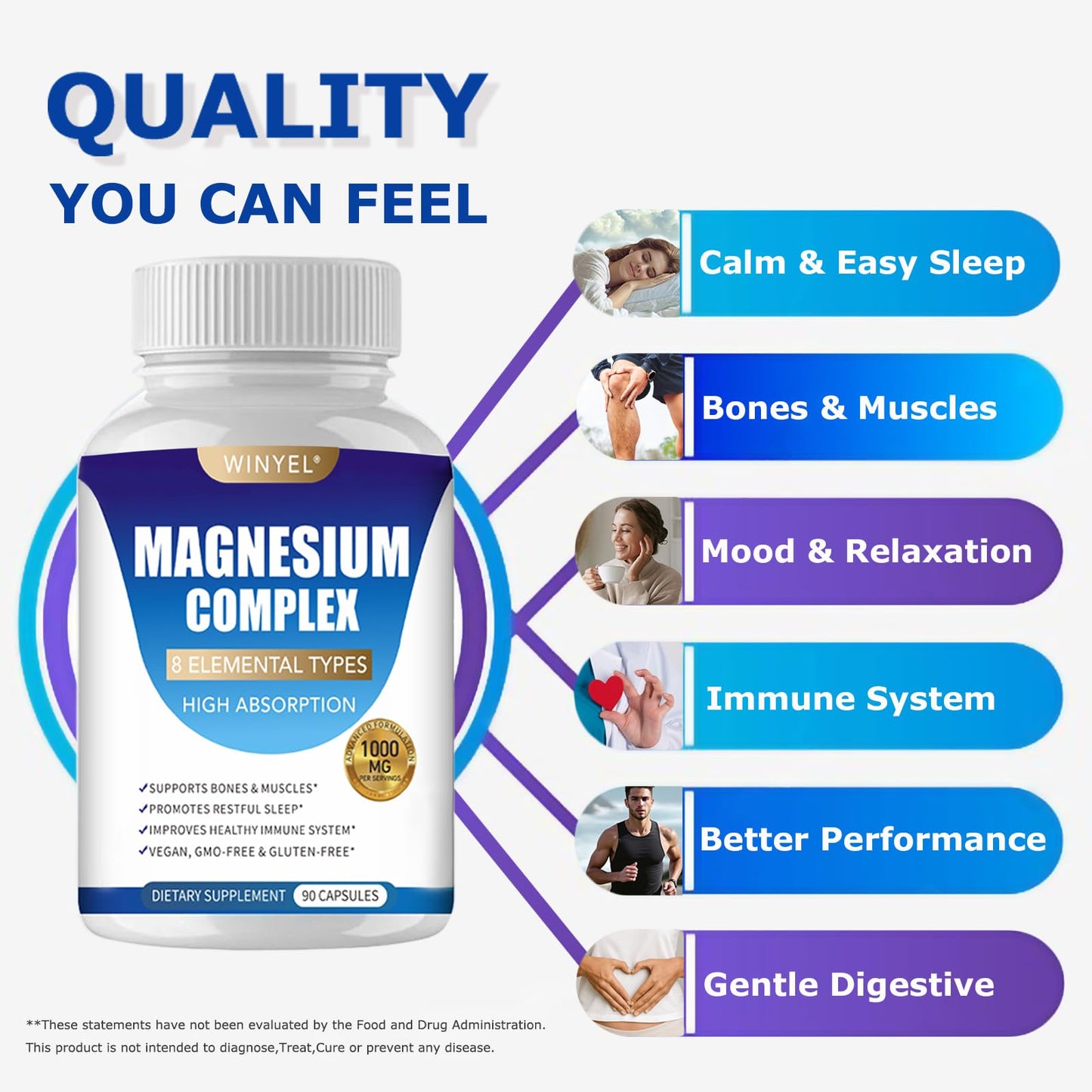 WINYEL Magnesium Complex Supplement 8 Elemental 1000mg Capsule 90 Count