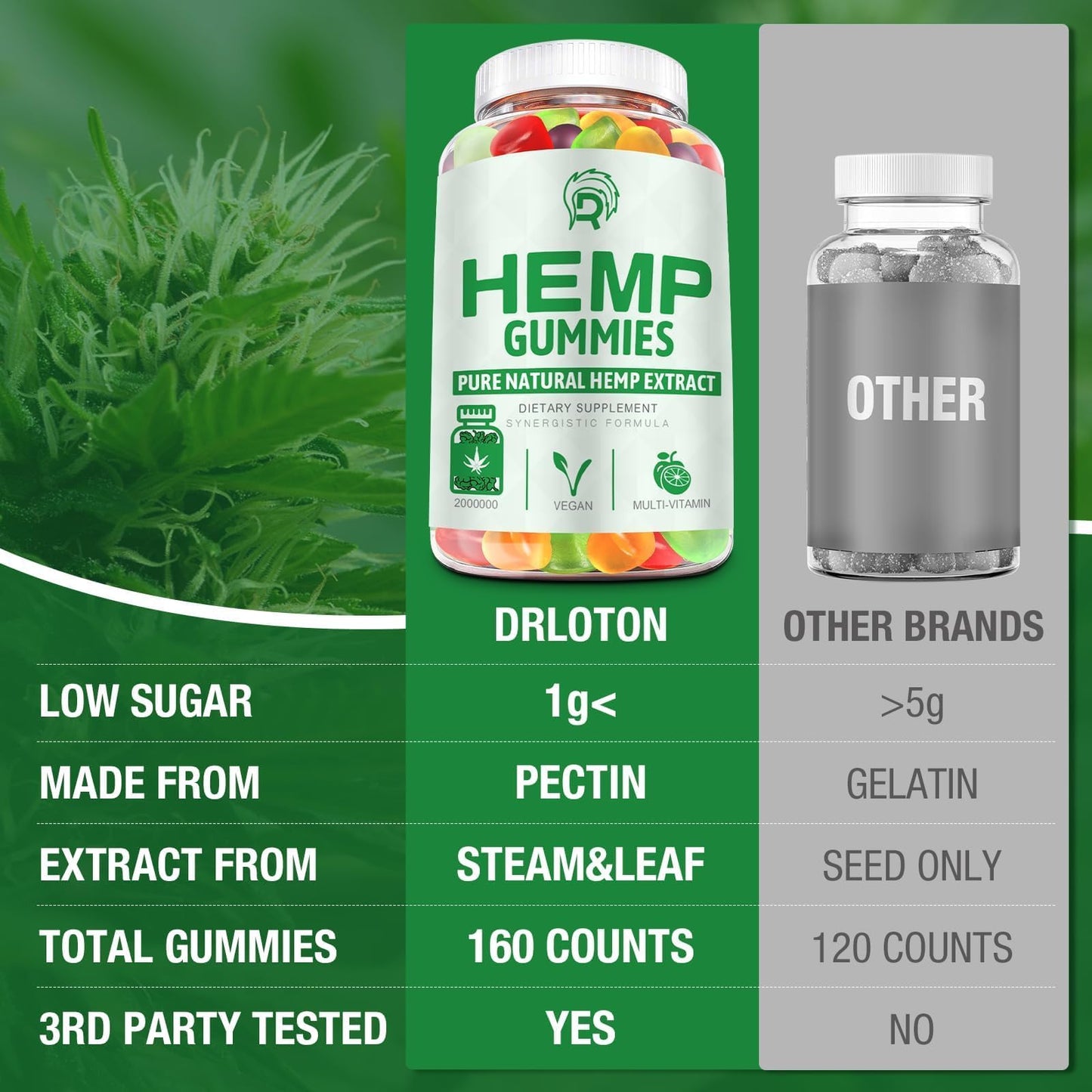Drloton Hemp Gummies Gummy, 160 Count