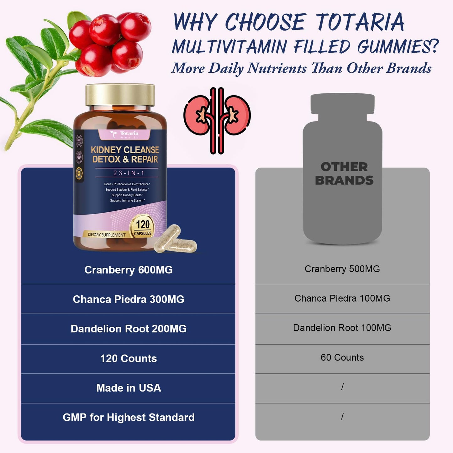 Totaria Kidney Cleanse Detox & Repair, Advanced Kidney Support Supplement - Cranberry & Chanca Piedra Capsules, 120 Count
