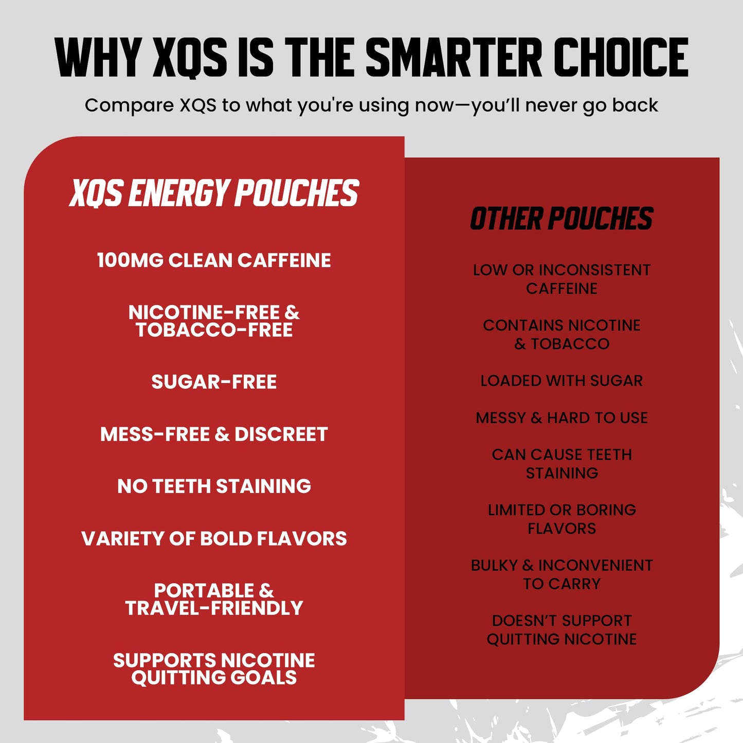 xqs Sugar Free Caffeine Pouches Caplets - 100mg Caffeine, Zero Sugar, Tobacco and Nicotine Free - 5 Count