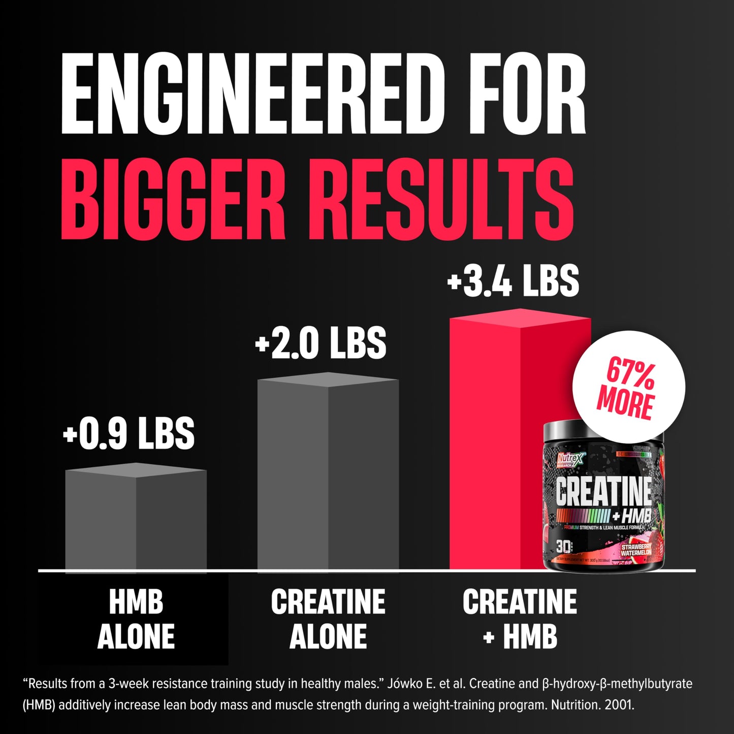 Nutrex Research Creatine HMB Powder, 10.58 Ounce