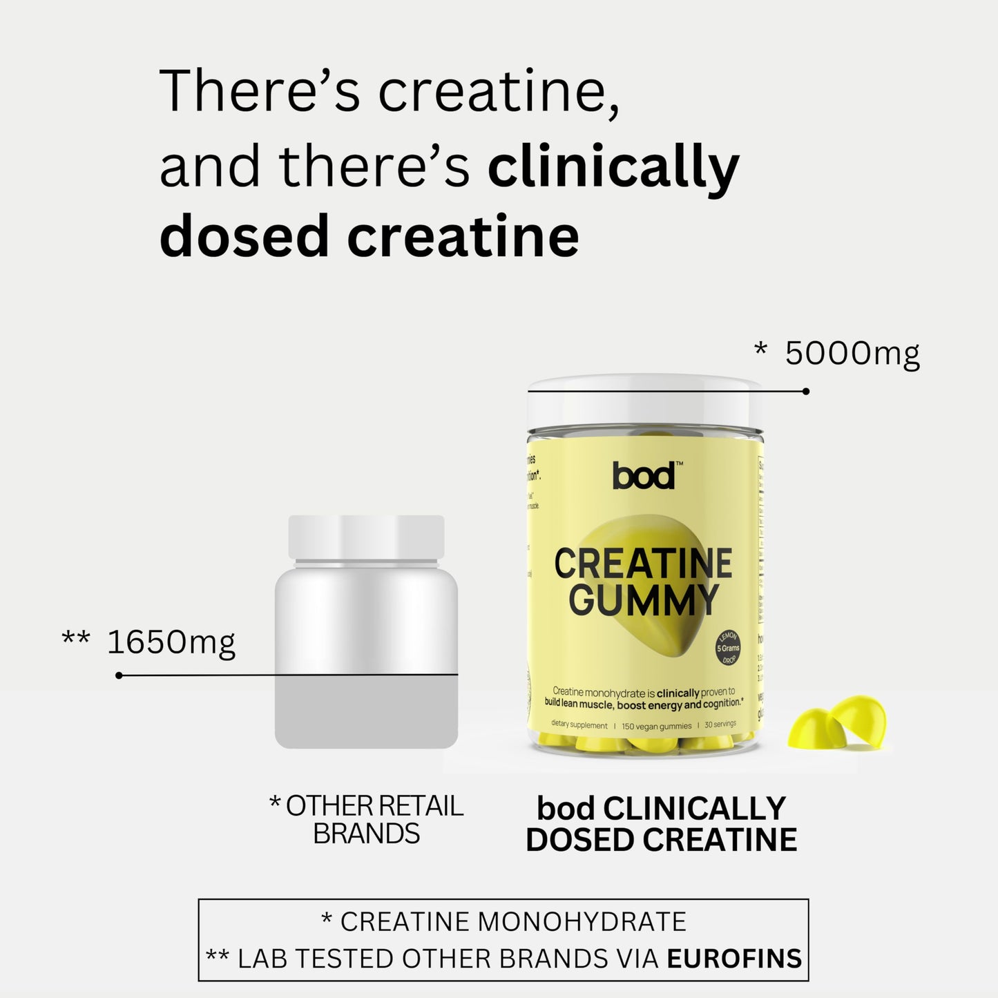 BOD Creatine Gummies, Creatine Monohydrate, Lemon Drop, 5g per Serving, 150 Gummies