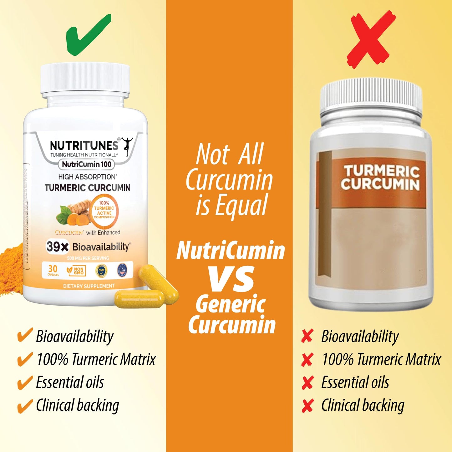 Nutritunes Turmeric Curcumin Capsule 30 Count