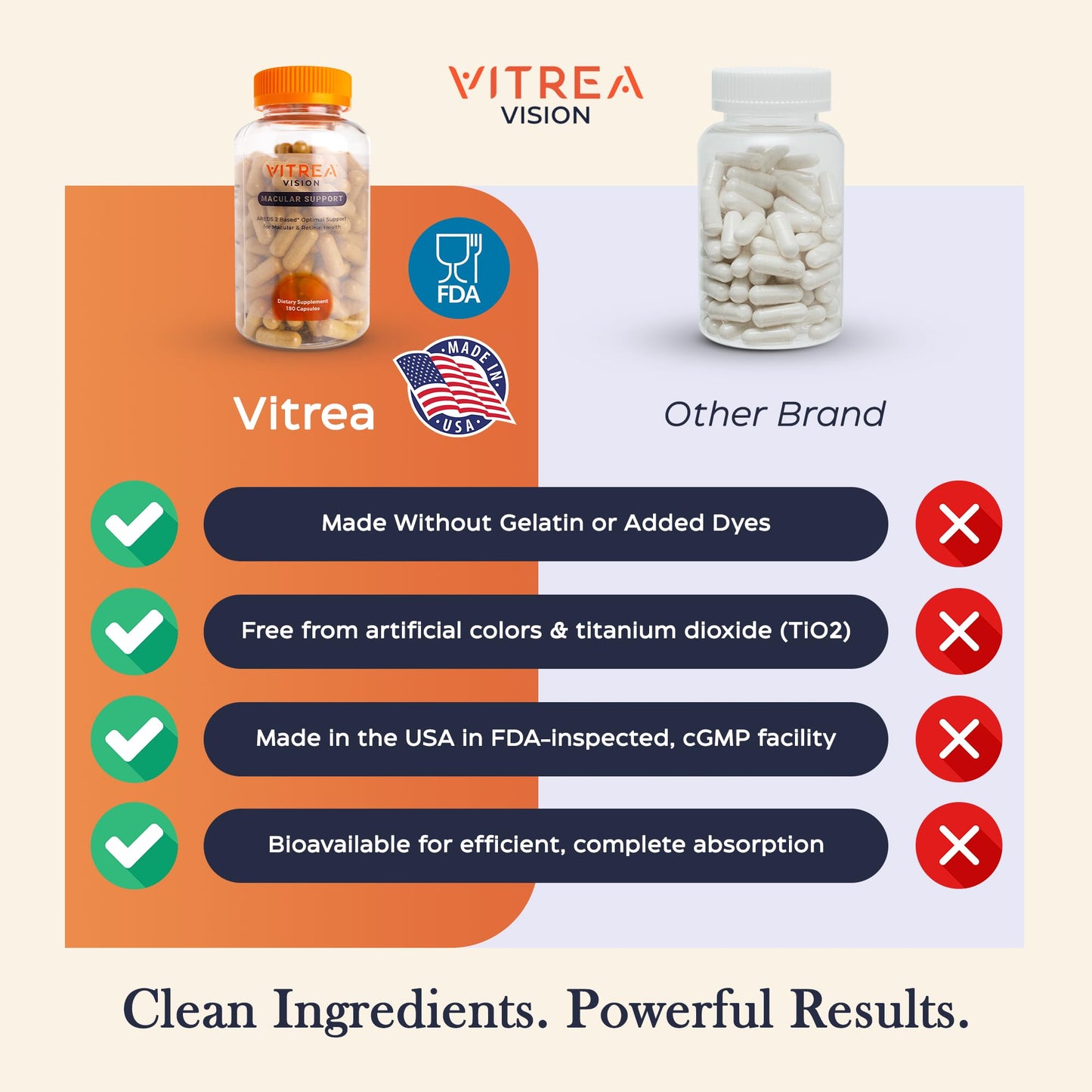VITREA VISION Health Vision Macular Support Capsules 180