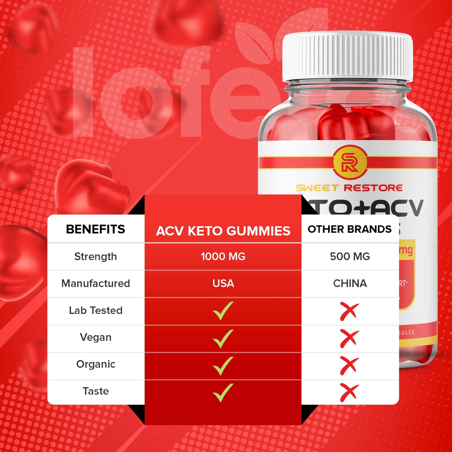 Lofero Sweet Restore Gummies Apple Cider Vinegar ACV Loss Support Advanced Maximum Strength Premium Wellness Formula Natural Ingredients 120 Count