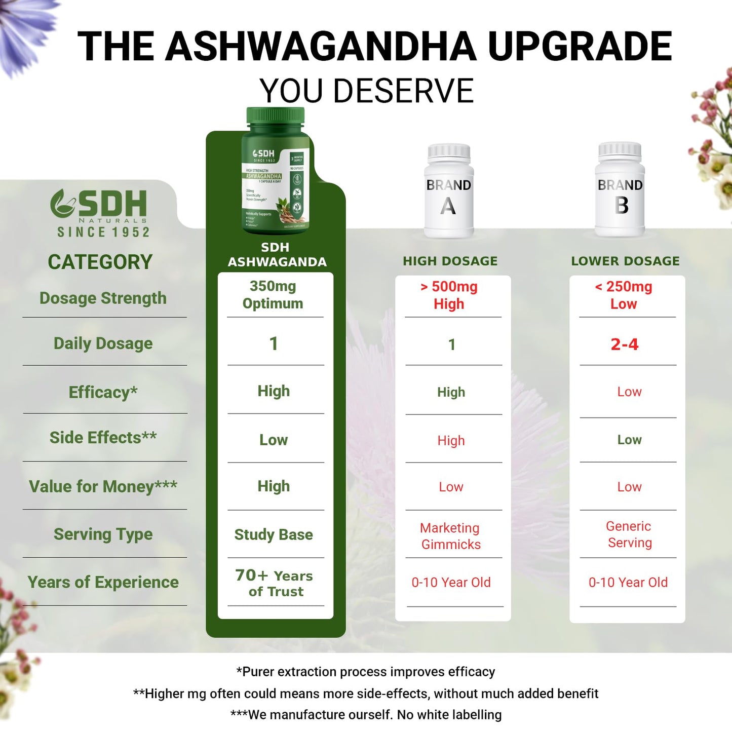 SHREE DHANWANTRI HERBALS Ashwagandha Capsule 90 Count