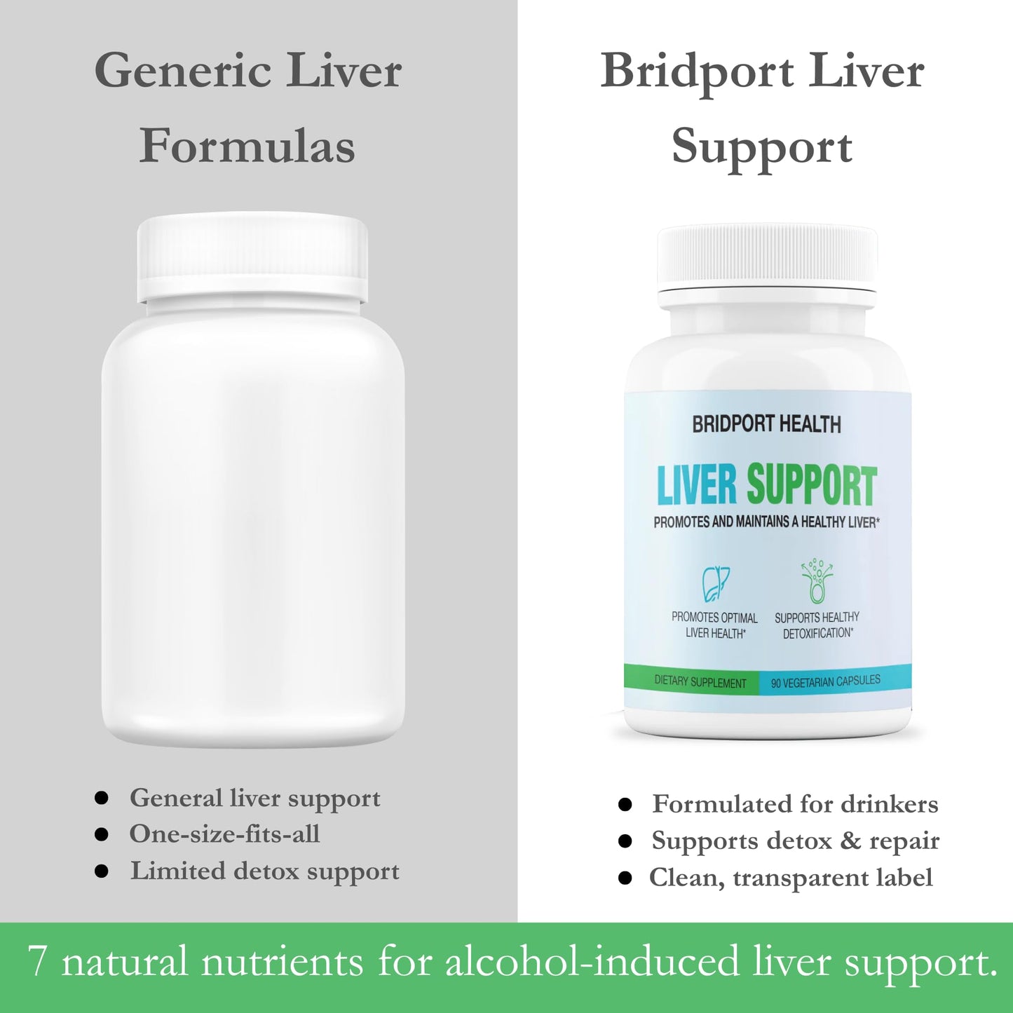 Bridport Health Liver Support Supplement with Milk Thistle, Probiotics & Turmeric - 90 Capsules