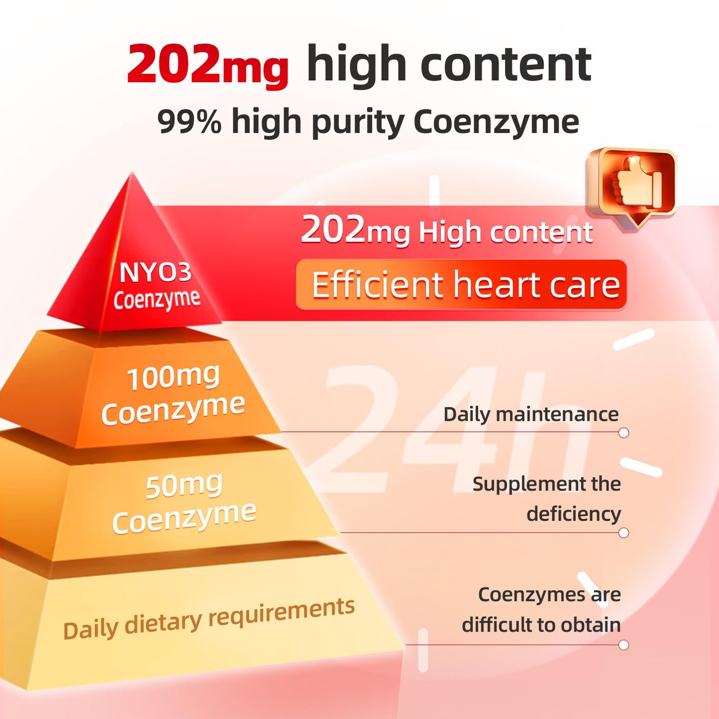 NYO3 CoQ10 200mg with Lecithin and Vitamins E Softgels 60 Count