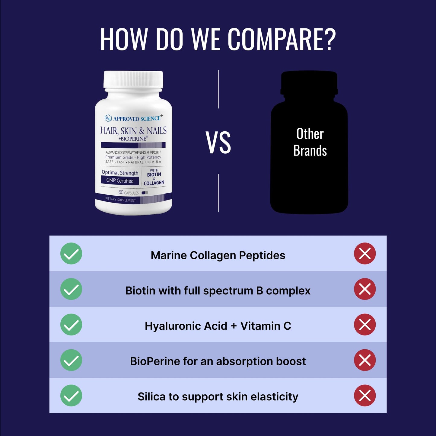 Approved Science Hair, Skin and Nails Support Supplement with Biotin, Collagen, Vitamin B Complex, Silica, BioPerine, 60 Capsules