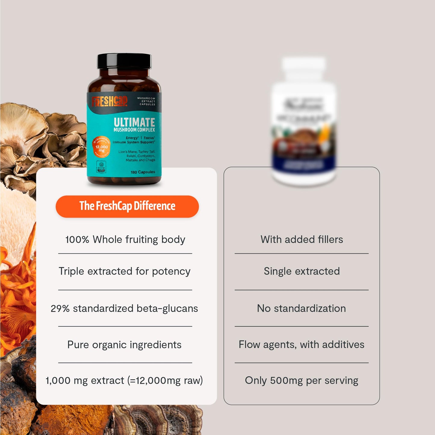 FreshCap Mushrooms Organic Ultimate Mushroom Supplement Capsules 180 Count