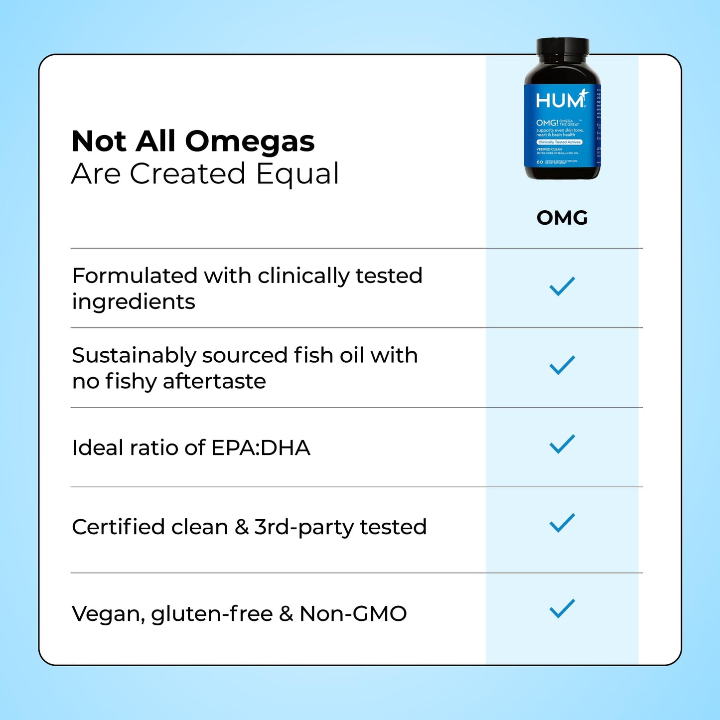 HUM OMG! Omega The Great Fish Oil, DHA, EPA & Vitamin E Softgels, 60 Count