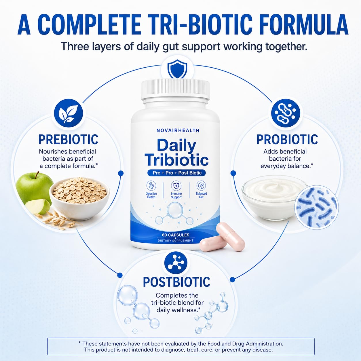 ARTHRONATURALS Daily Tribiotic for Women & Men, Prebiotic, Probiotic & Postbiotic Formula with Tributyrin, Daily Tribiotics Support Your Gut & Energy Naturally, Capsule, 1 Count