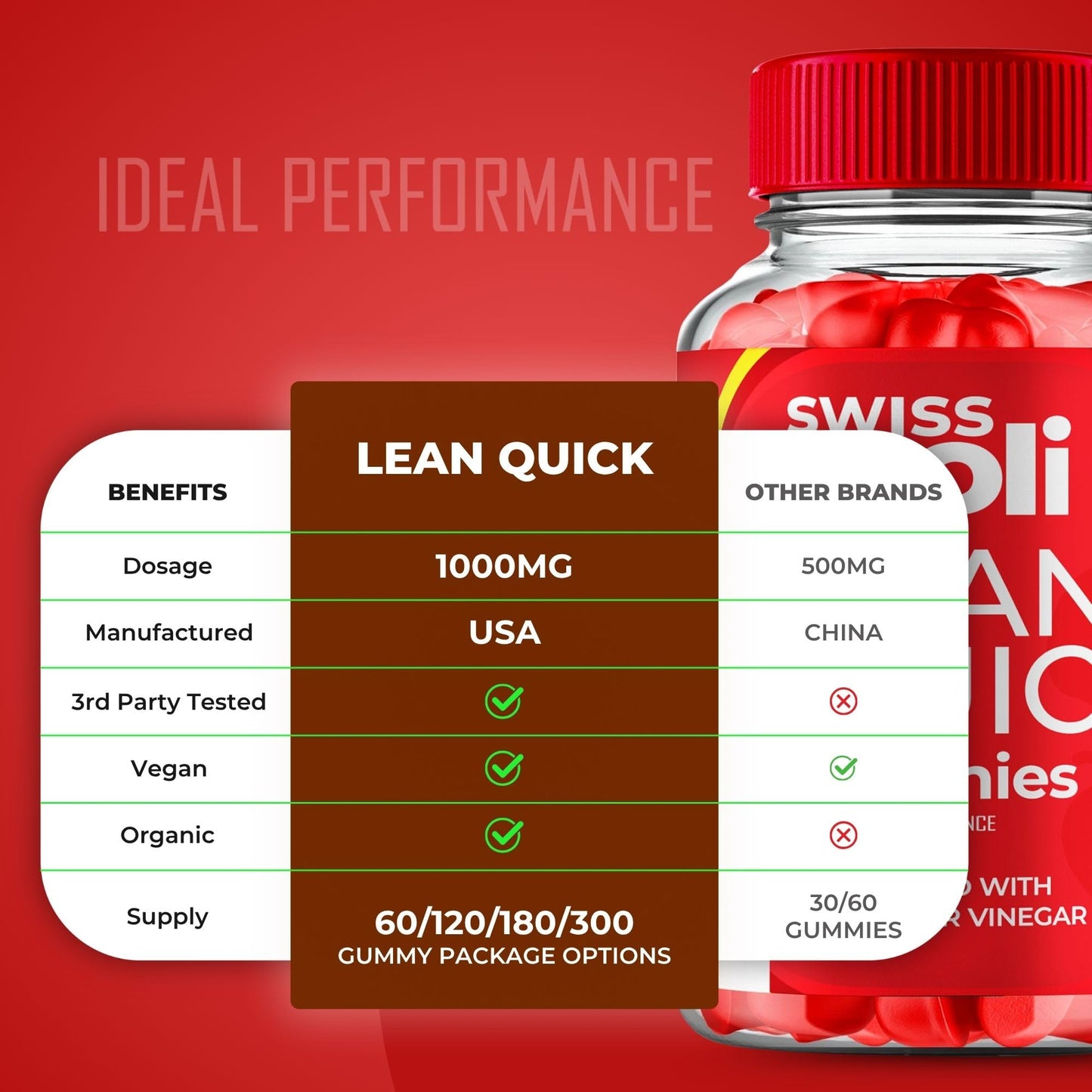 IDEAL PERFORMANCE Lean Quick Keto Gummies 120 Count