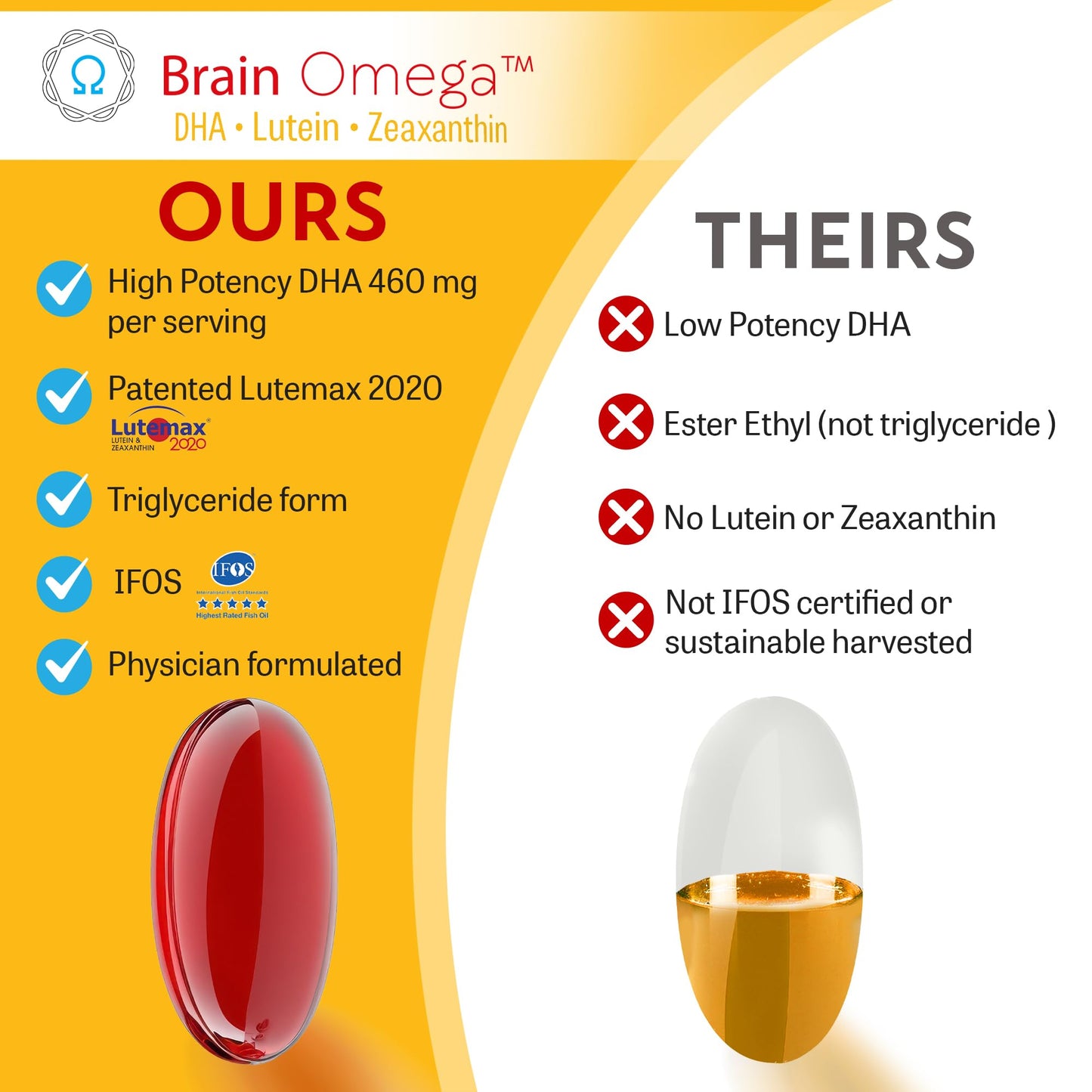 Brain Bean Brain Omega with Lutein and Zeaxanthin Softgels, 180 Count