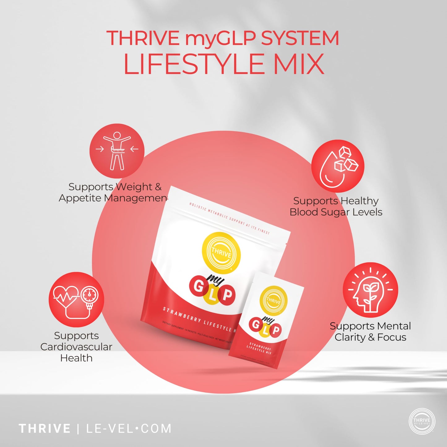 Le-Vel Thrive myGLP Advanced Metabolic & Muscle Support with myHMB®, Berberine, and Probiotics – Vegan-Friendly Protein + Fiber Blend, 24 Packets