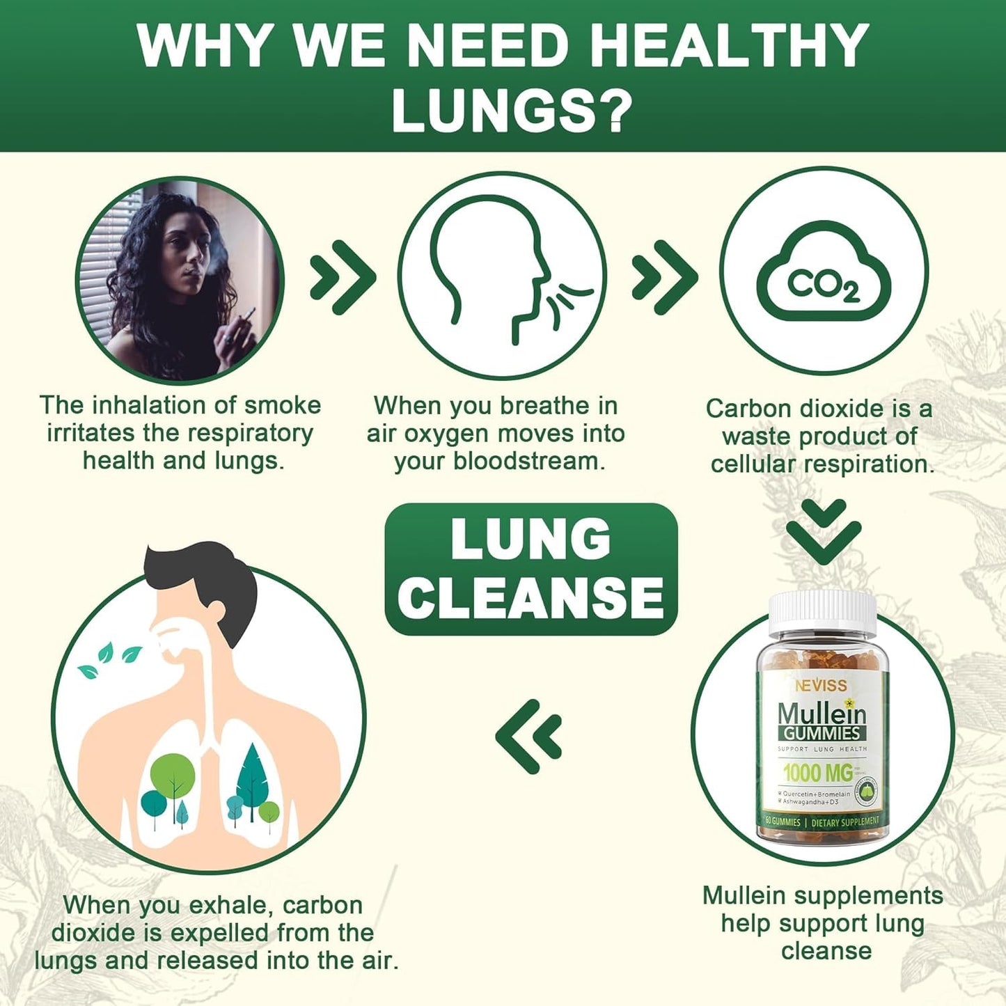 NEVISS Mullein Gummies for Lungs 120 Count