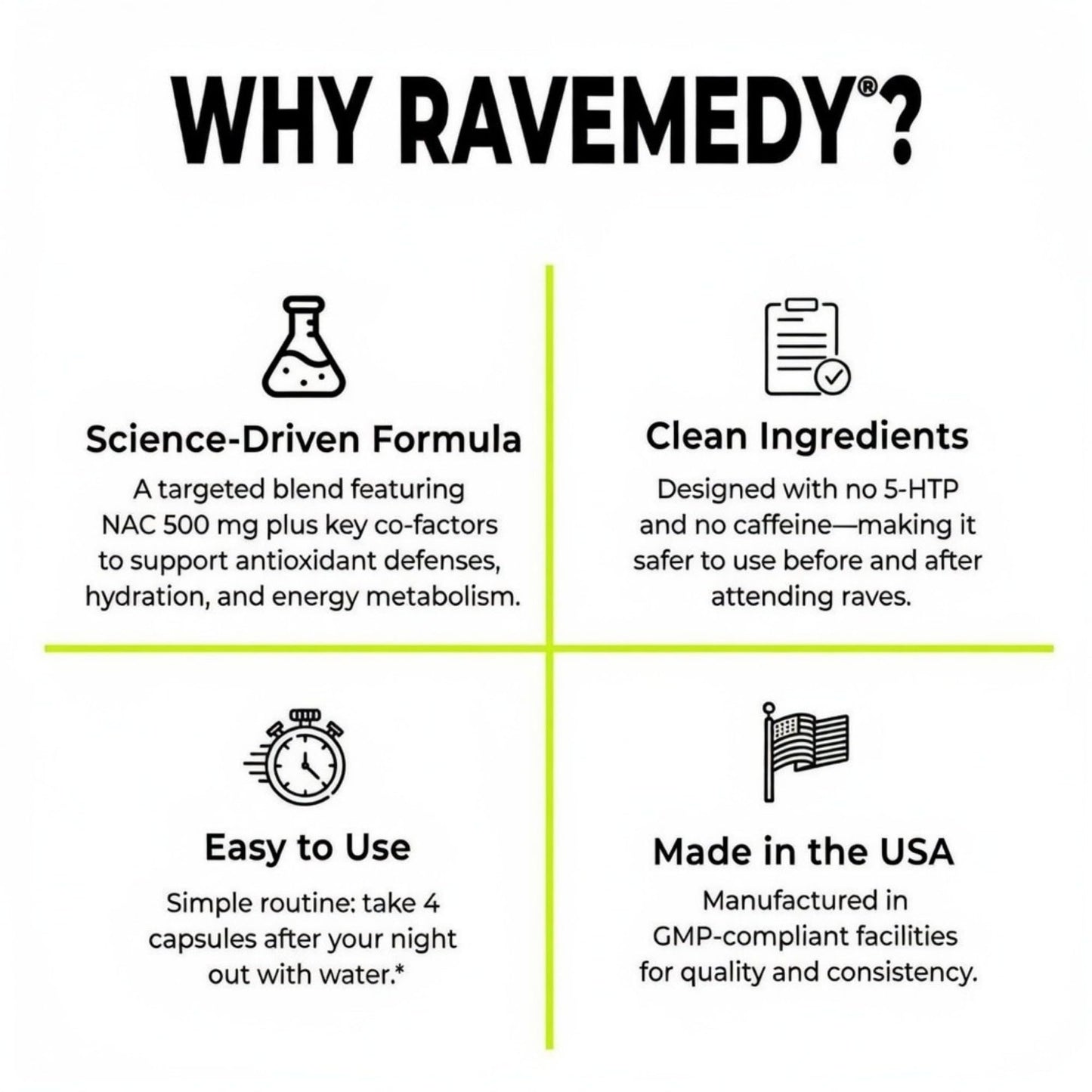 Ravemedy Music Festival Supplement Capsules 60