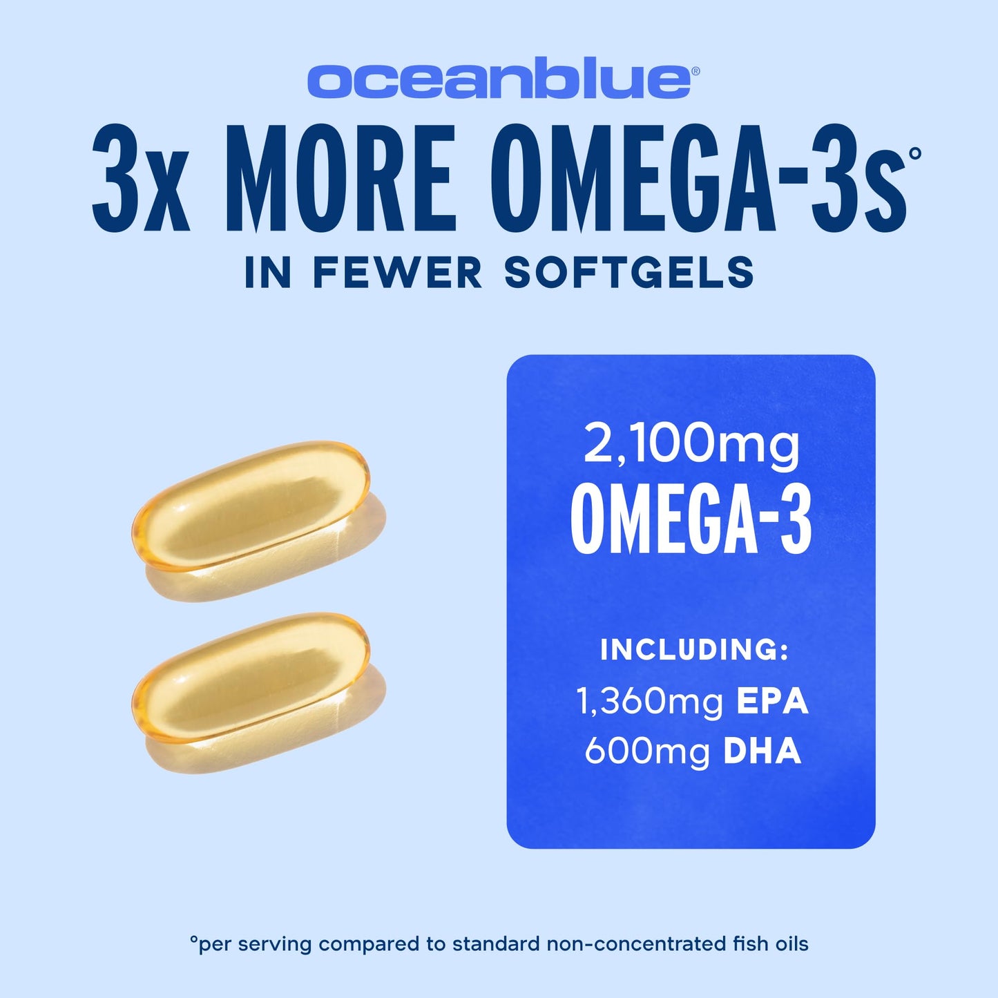 Oceanblue Omega-3 2100 Triple Strength DPA EPA DHA Burpless Wild Caught Fish Oil Orange Flavor Softgels 120